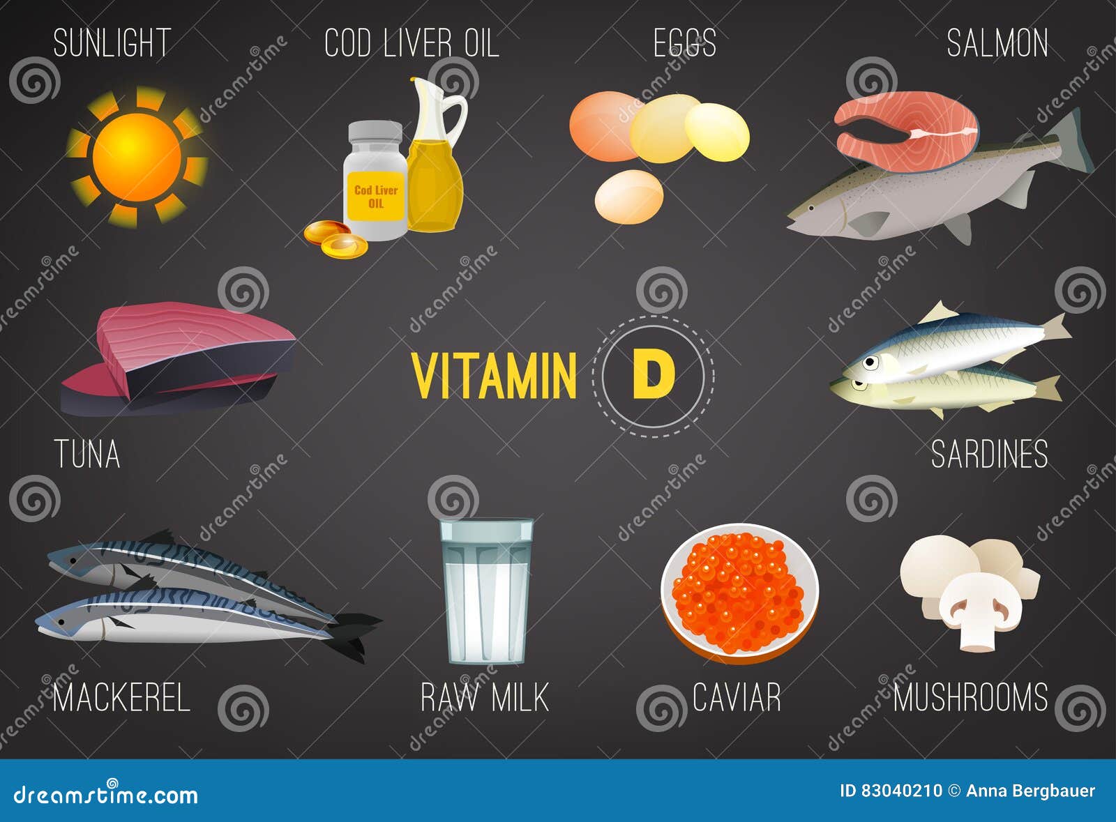 Verkleuren Beroep Hol Vitamine D in voedsel vector illustratie. Illustration of zonlicht -  83040210