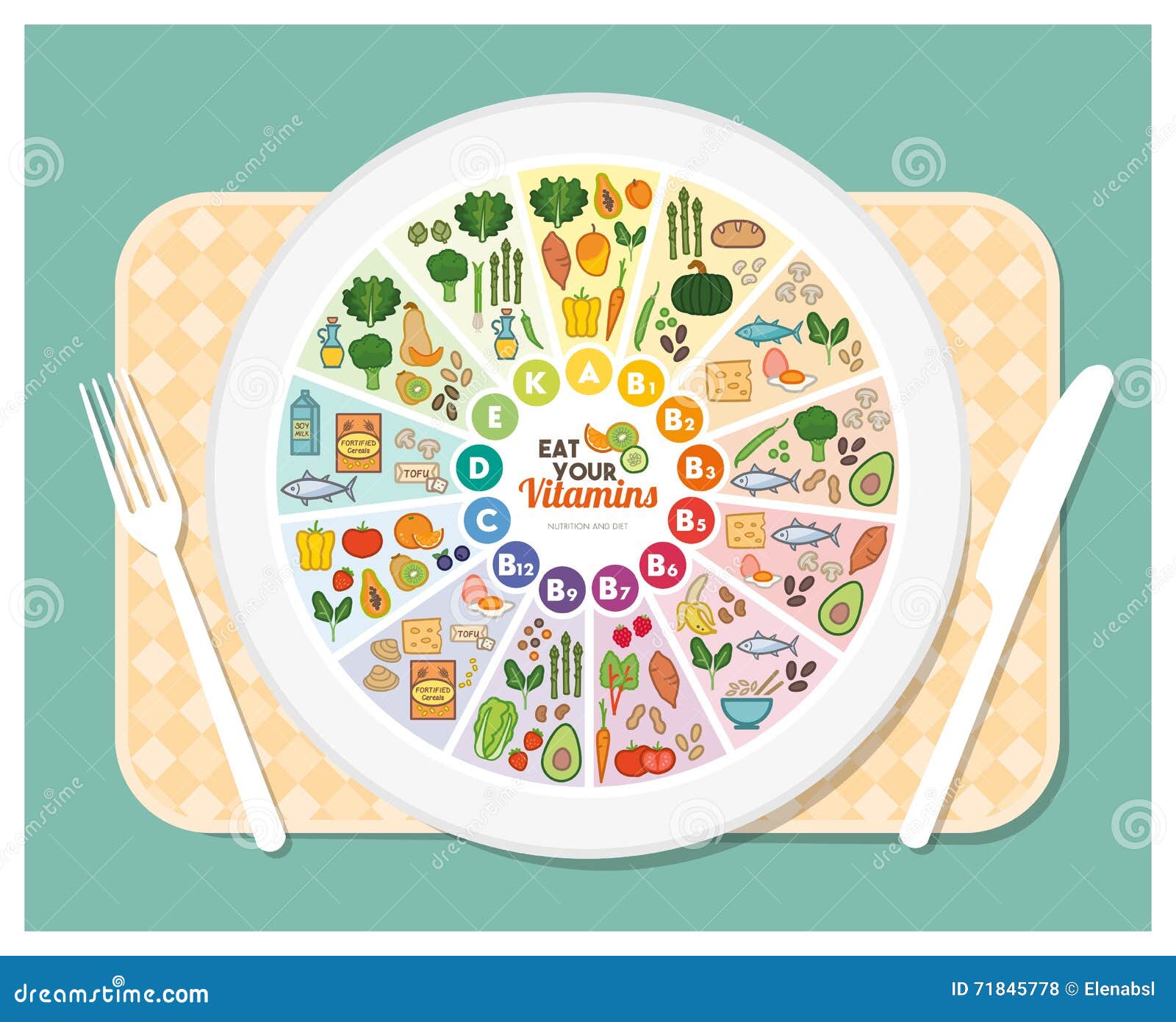 Vitamin E Food Sources Chart