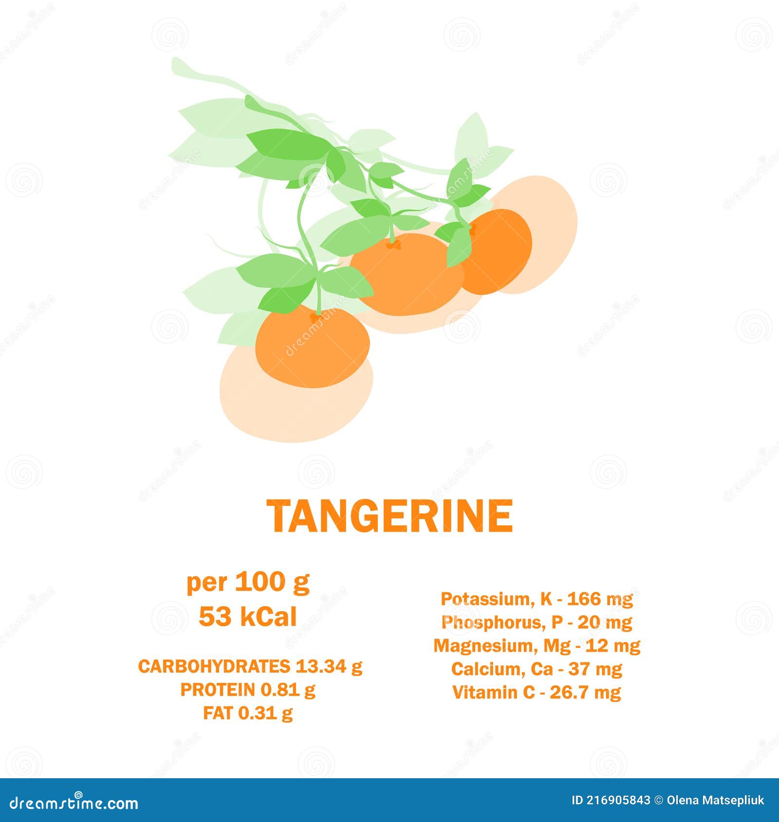 calories in a tangerine calories in a tangerine