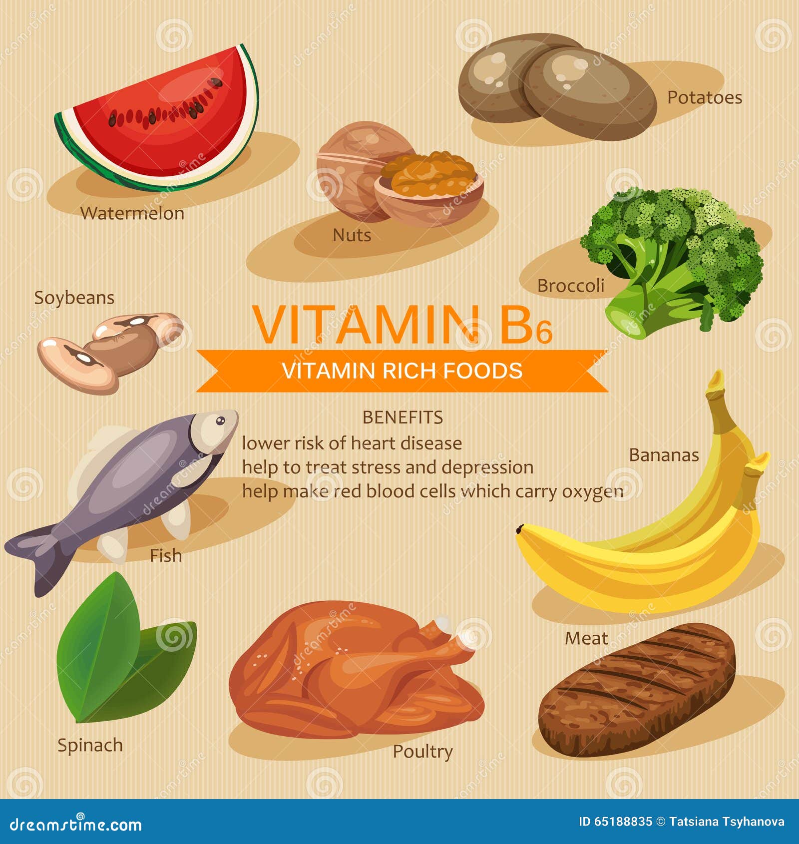 vitamins and minerals foods .  set of vitamin rich foods. vitamin b6. bananas, spinach, meat, nuts, poultry