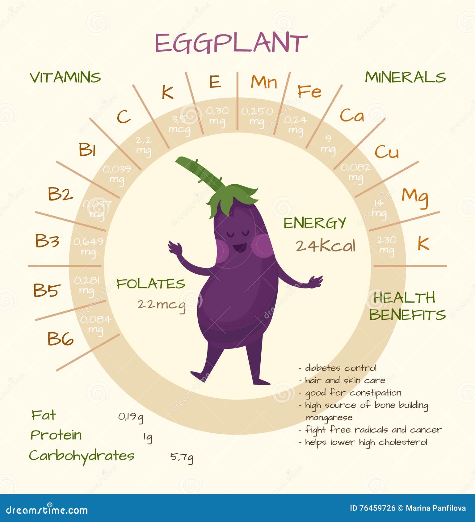Vitamins and minerals stock vector. Illustration of cartoon - 76459726 Vitamins and minerals stock vector. Illustration of cartoon - 76459726