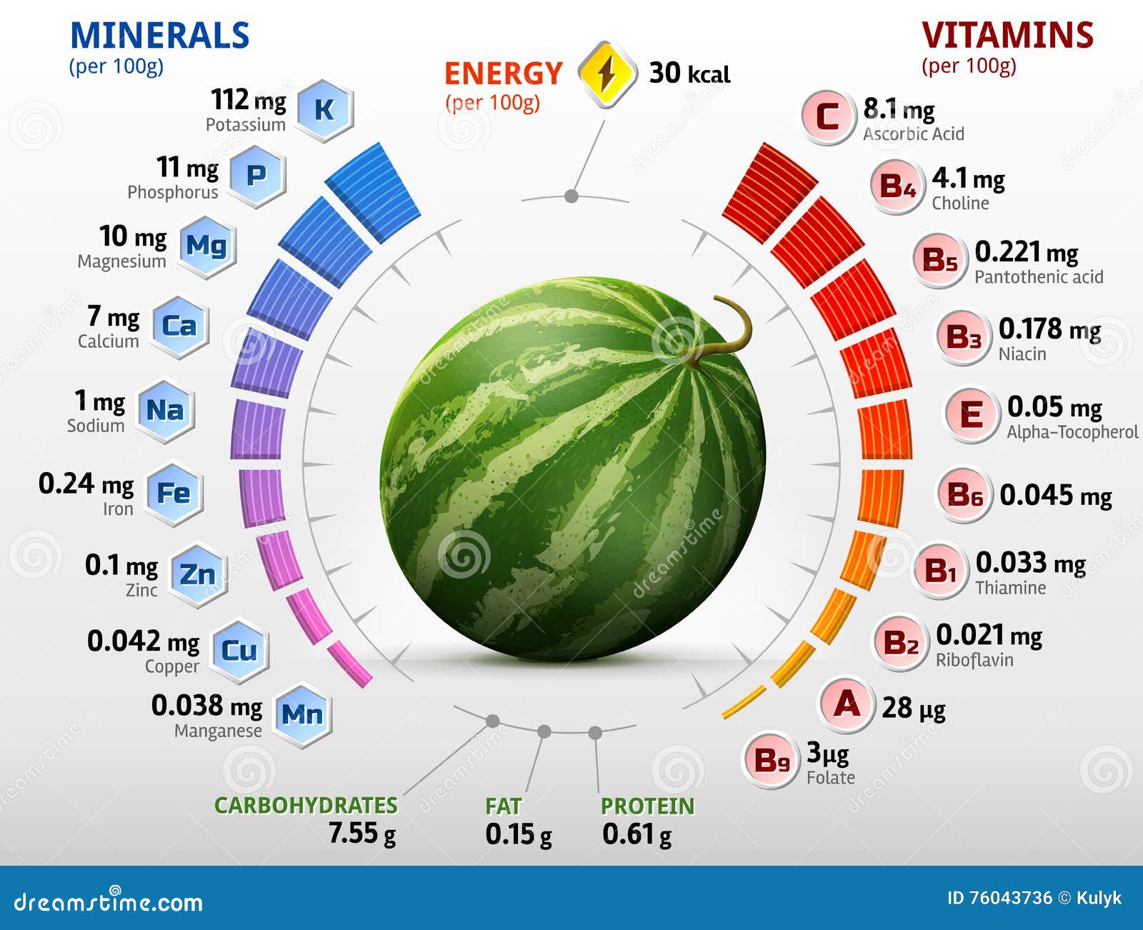 Объем какого арбуза больше. Витамины в арбузе. Какой витамин во рбузе. Арбуз витамины и минералы. Арбуз витамины и микроэлементы.
