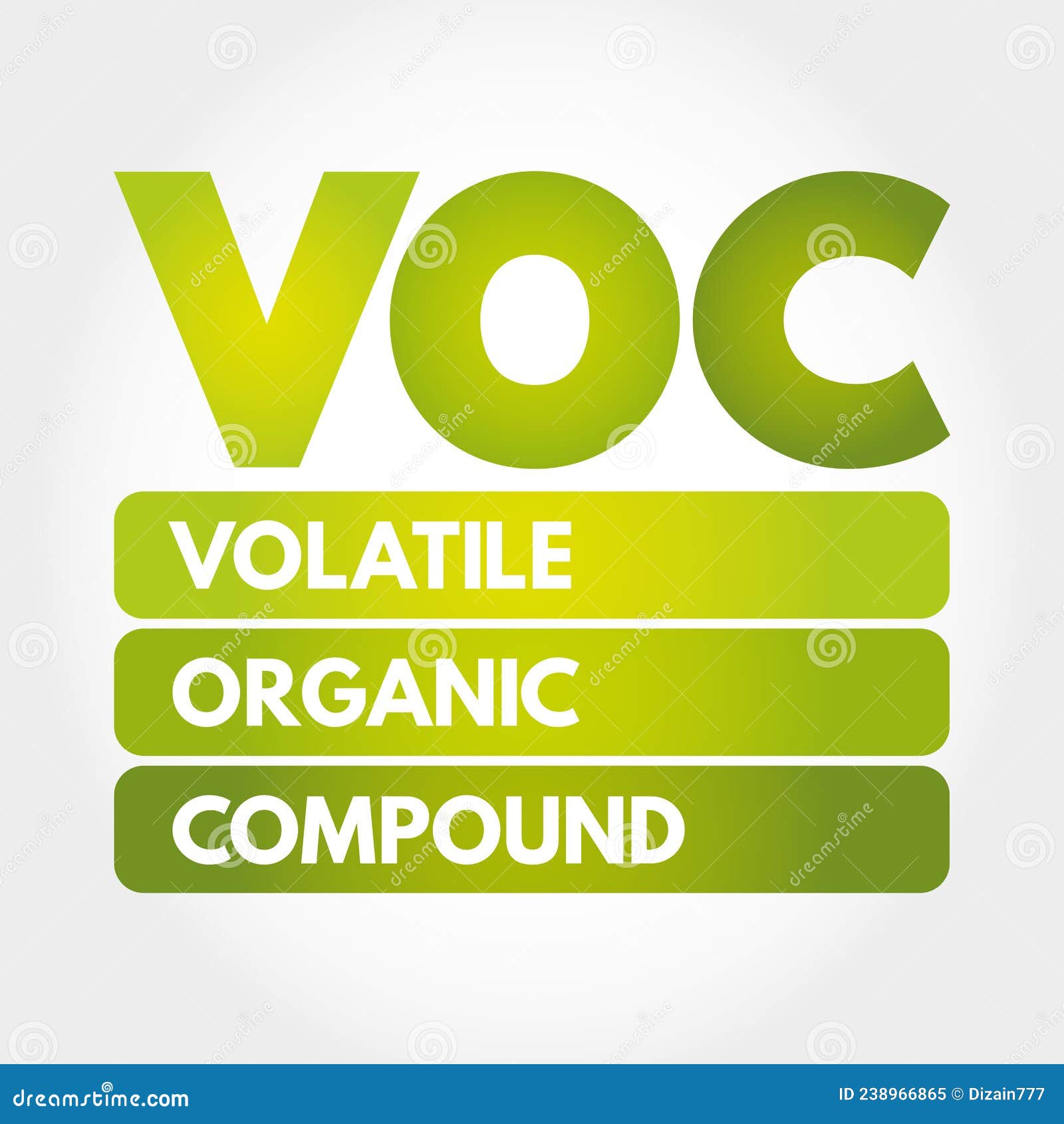 VOC Volatile Organic Compound Acronym, Concept Background Stock