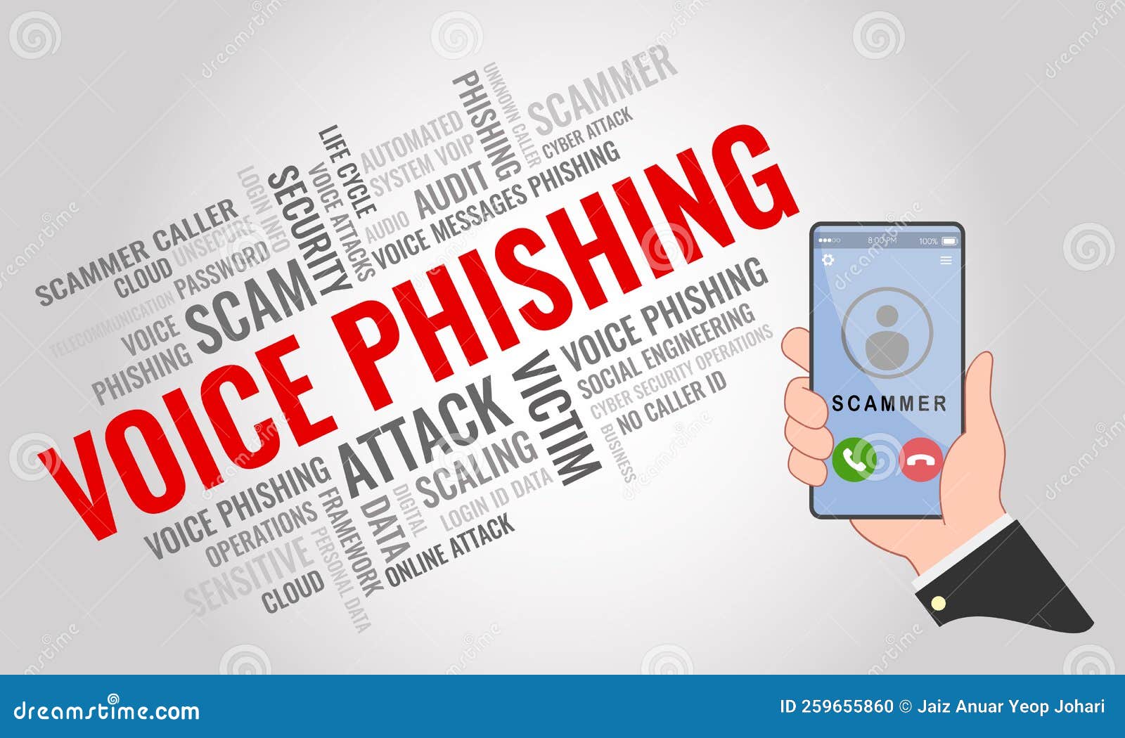 voice phising word cloud. cybersecurity concept for vishing. scammer social engineering method to access login id and password.