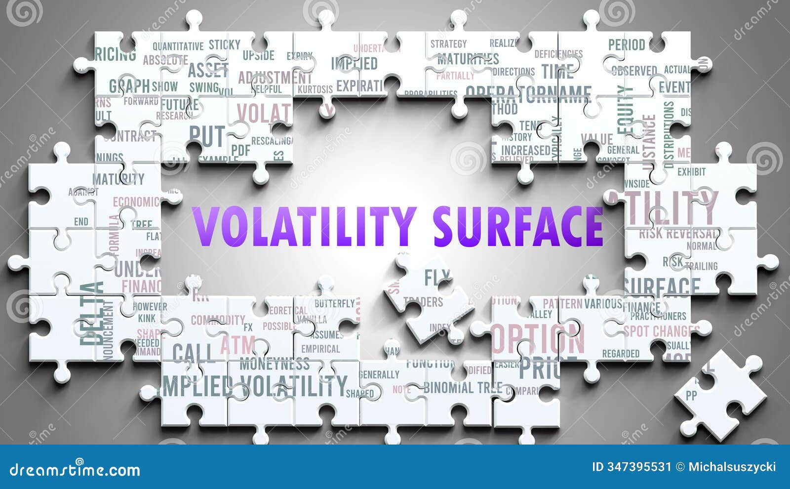 volatility surface as a complex subject, related to various topics and ideas on a puzzle