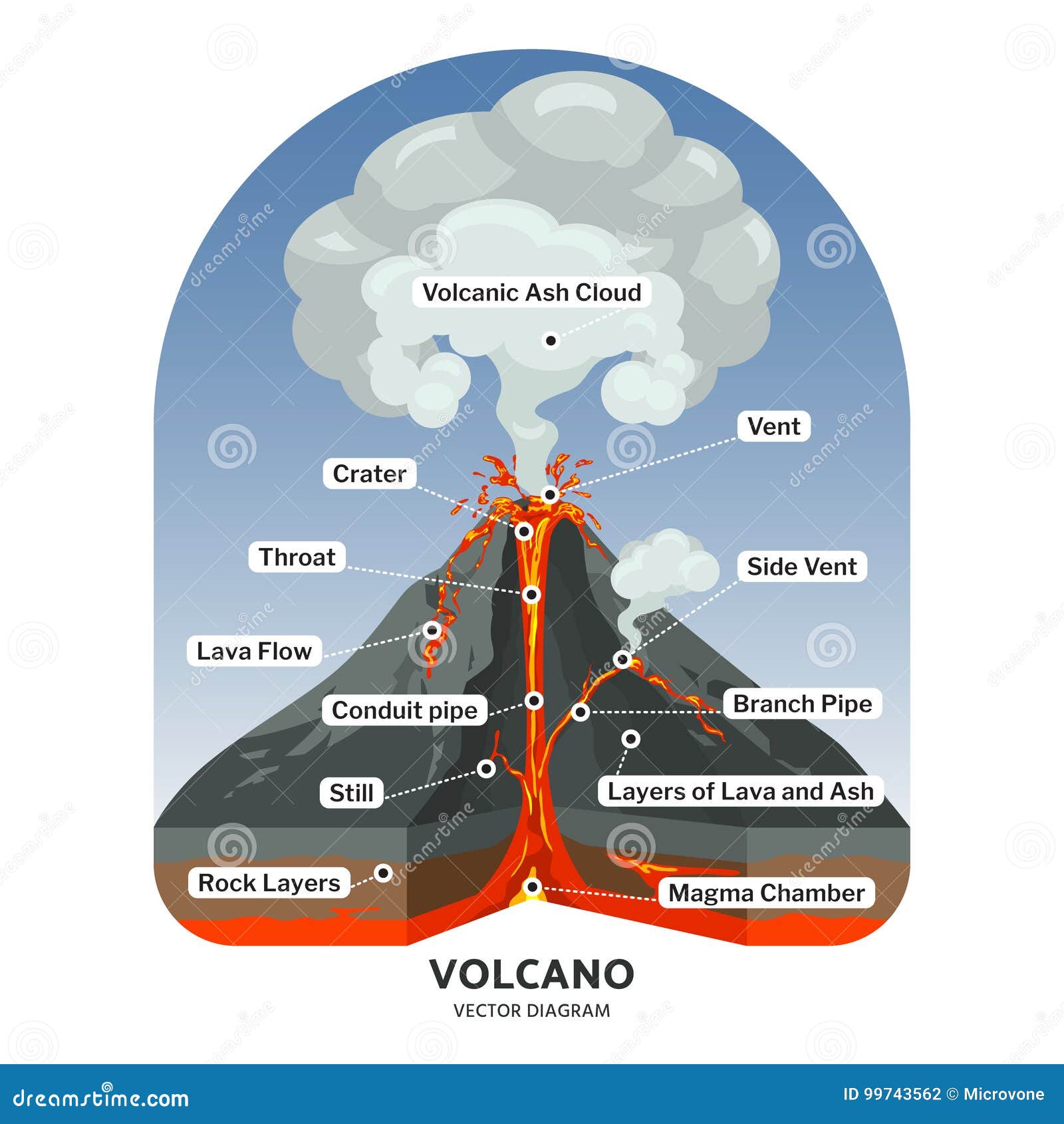 volcano cross section with hot lava and volcanic ash cloud  diagram