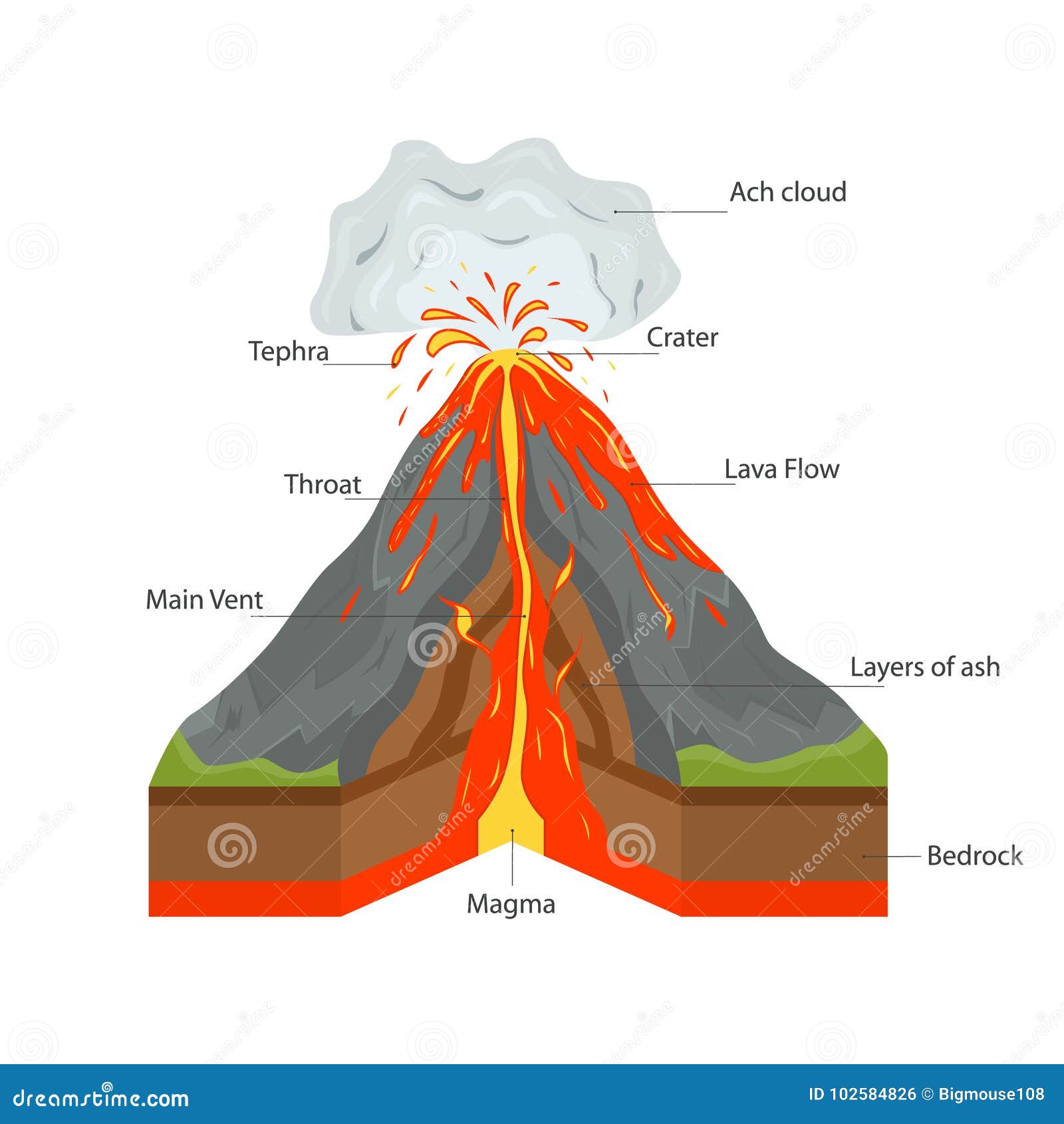 mount tambora diagram