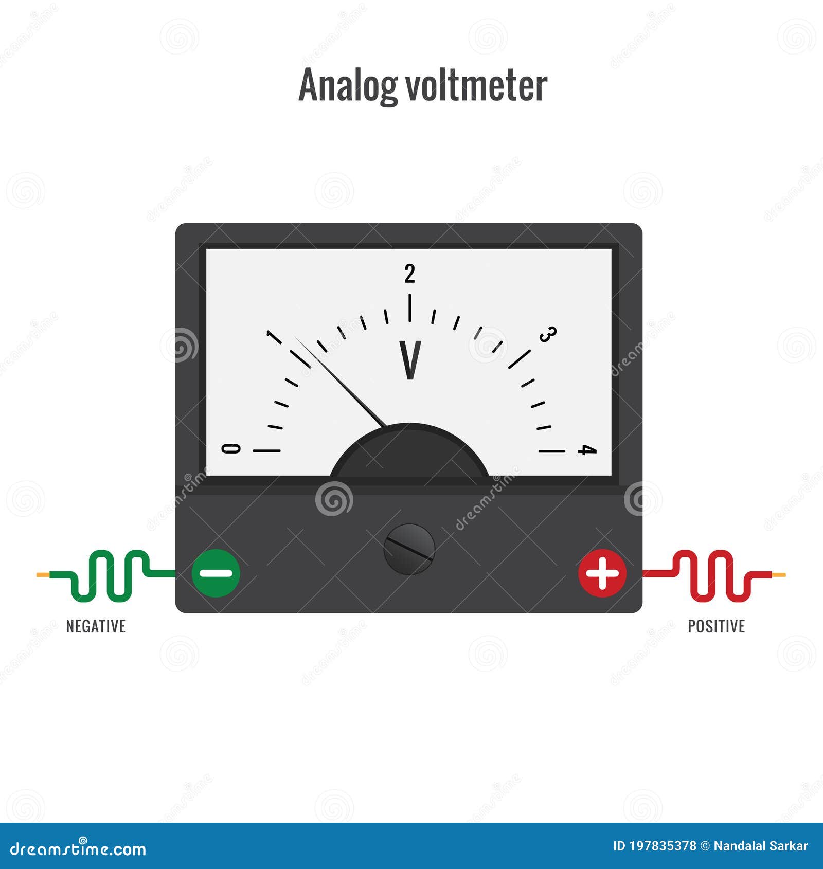 Voltmeter, Analog Voltmeter, Pointer and Scale Measuring the Voltage