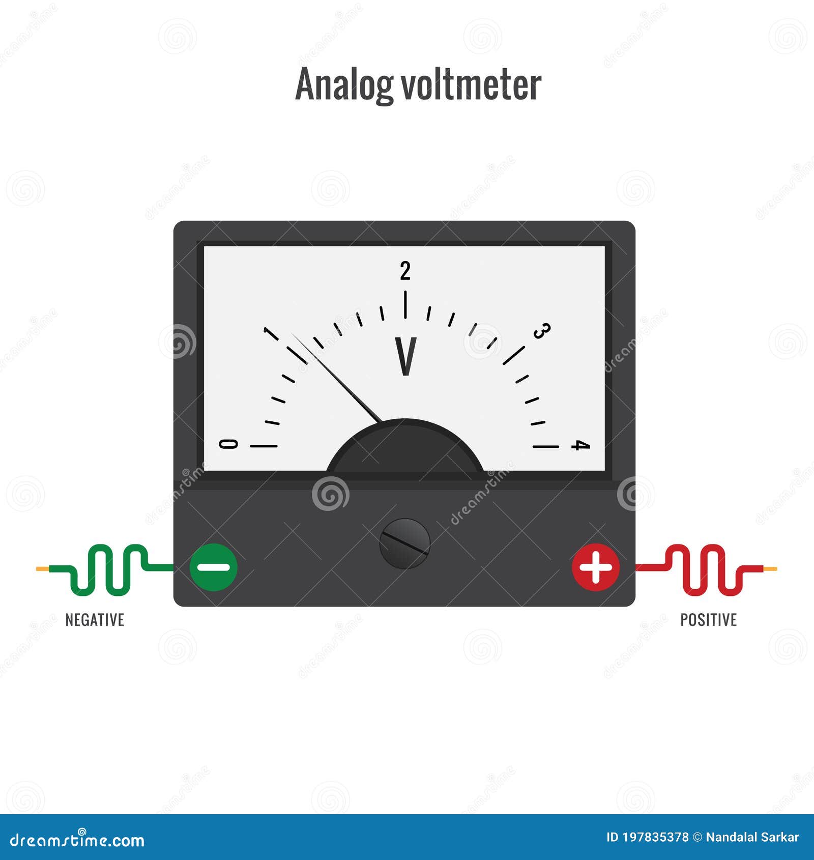 Voltmeter, Analog Voltmeter, Pointer and Scale Measuring the