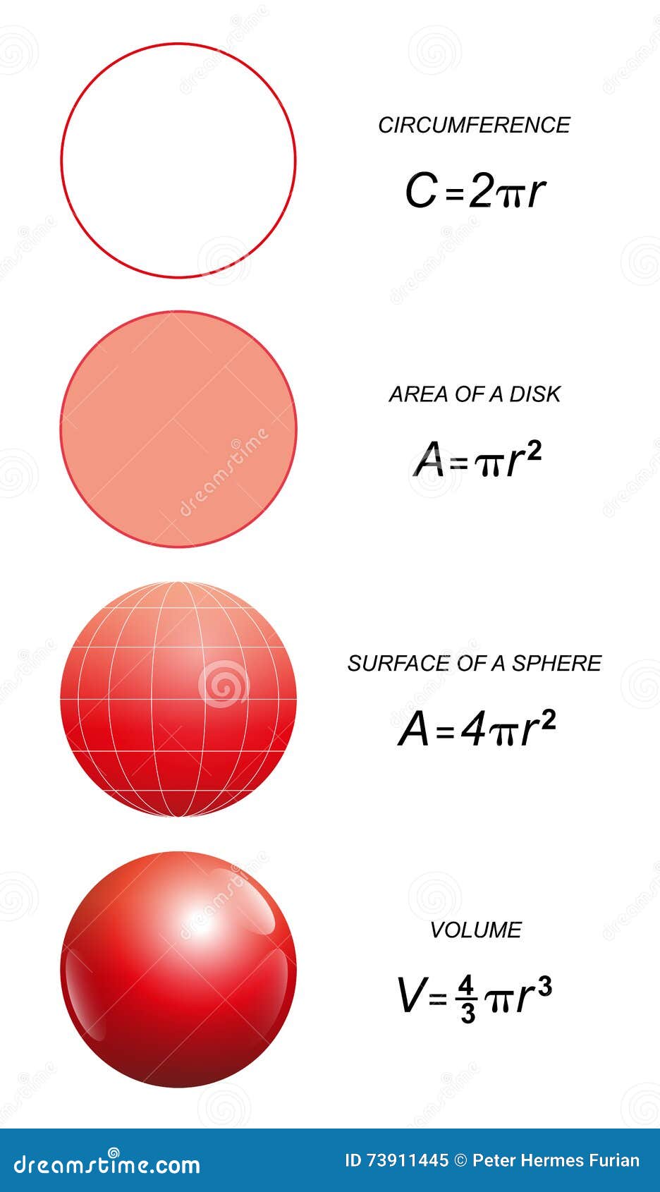 Area of a Circle Calculator - Inch Calculator