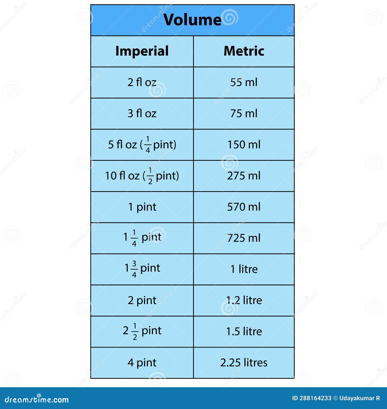 Volume Table. Metric Conversion Table for Fluid Ounces (fl Oz) To ...