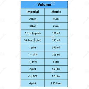 Volume Measurement Formula