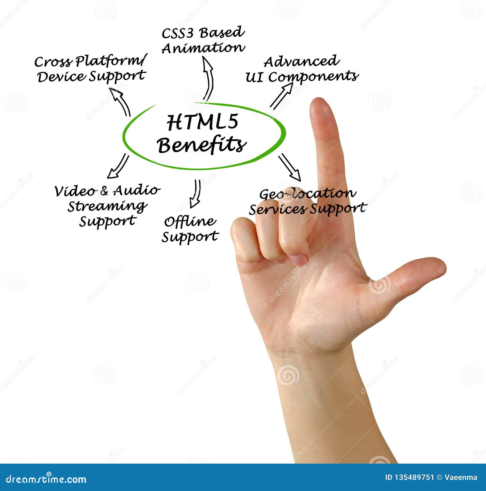 Html5 Ads Template