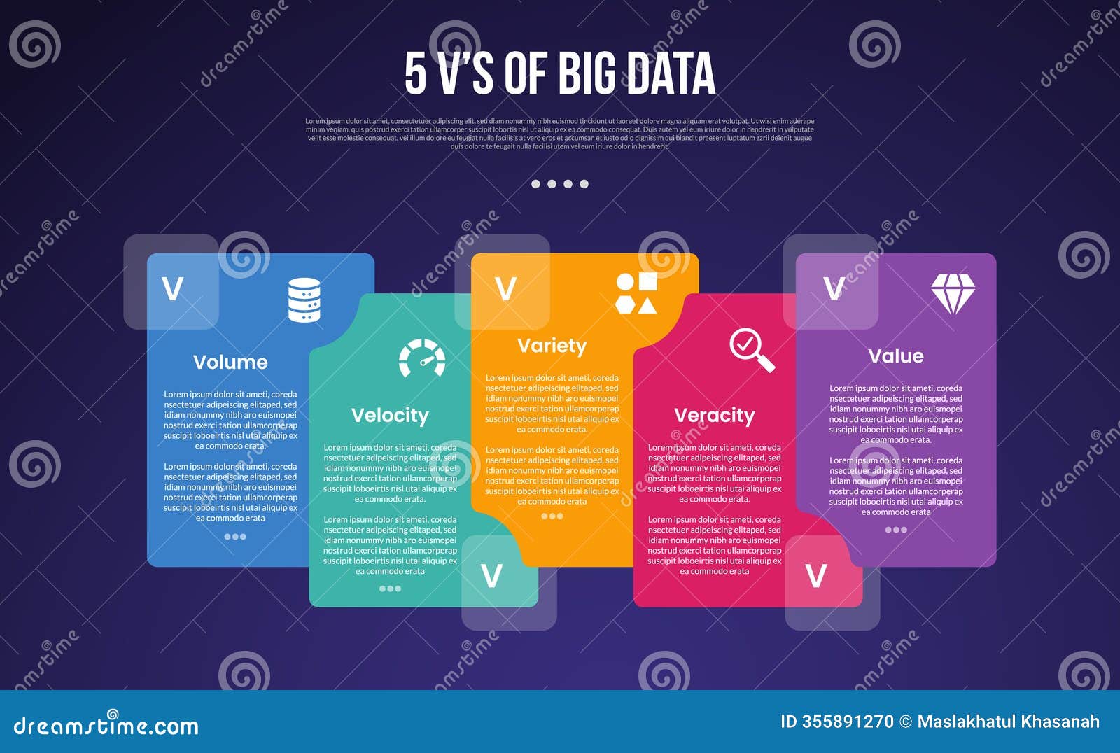 5vs big data infographic template with big rectangle box stack each other dark background style with 5 point for slide