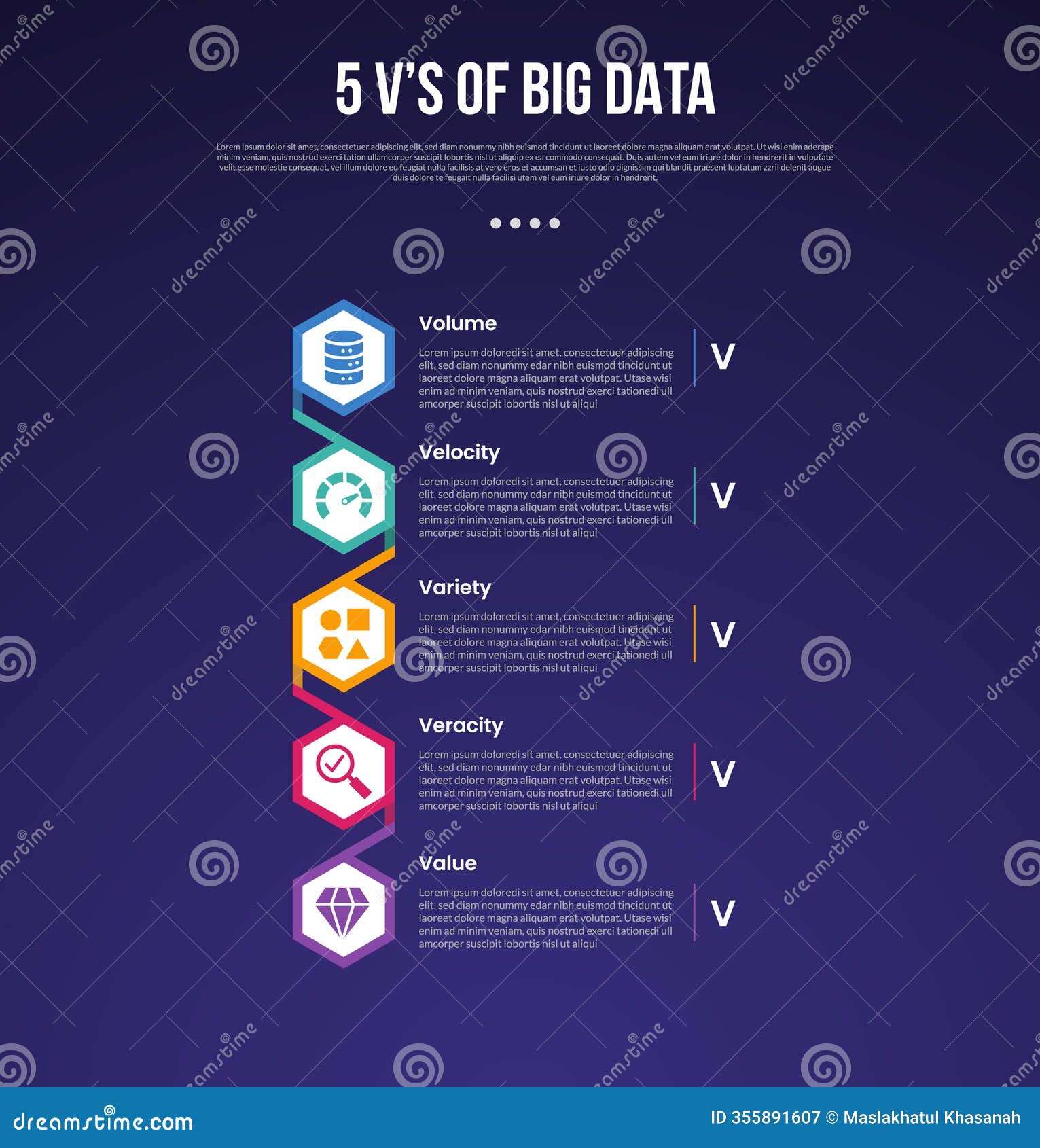 5vs big data infographic template with vertical timeline with hexagon  connection dark background style with 5 point for