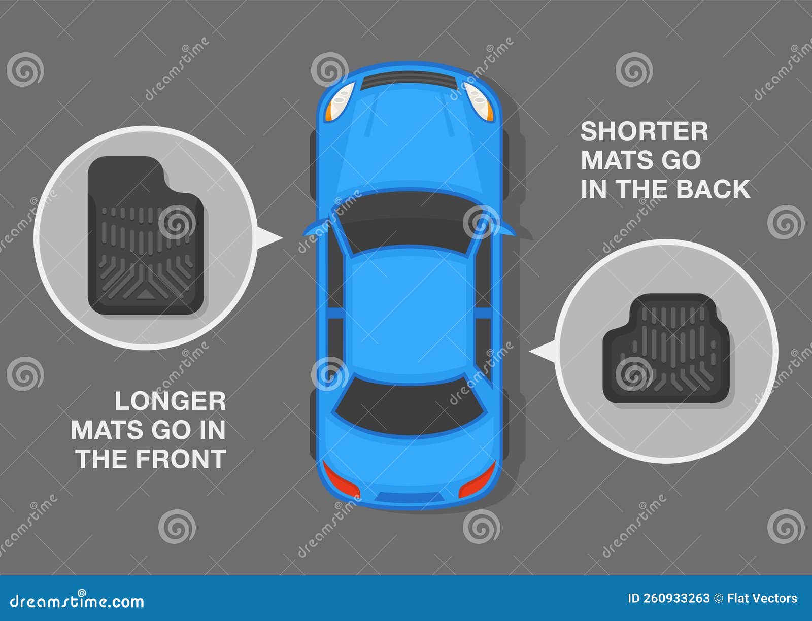 Vue Du Haut D'une Berline Bleue Et Des Icônes De Tapis De Sol Closeup. Tapis  De Voiture Avant Et Arrière. Illustration de Vecteur - Illustration du  accessoire, gomme: 260933263