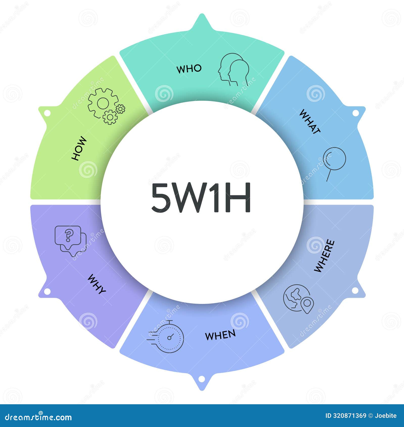 5w1h分析图向量是因果流图，它有助于找到问题的有效解或构造问题的有效解库存例证- 插画包括有无政府主义, 有效: 320871369