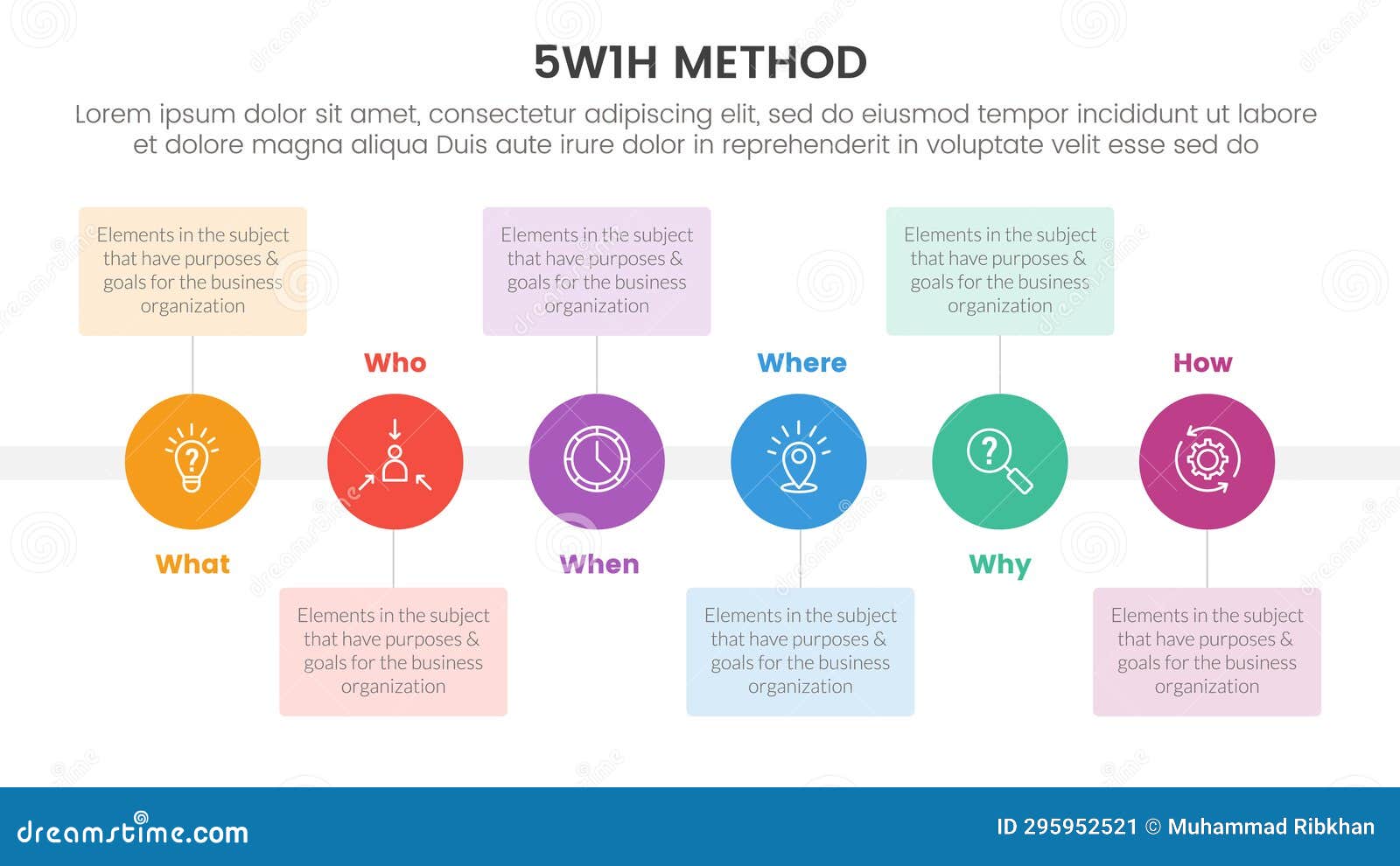 5w1h problem solving method infographic 6 point stage template with big circle timeline horizontal and box description for slide