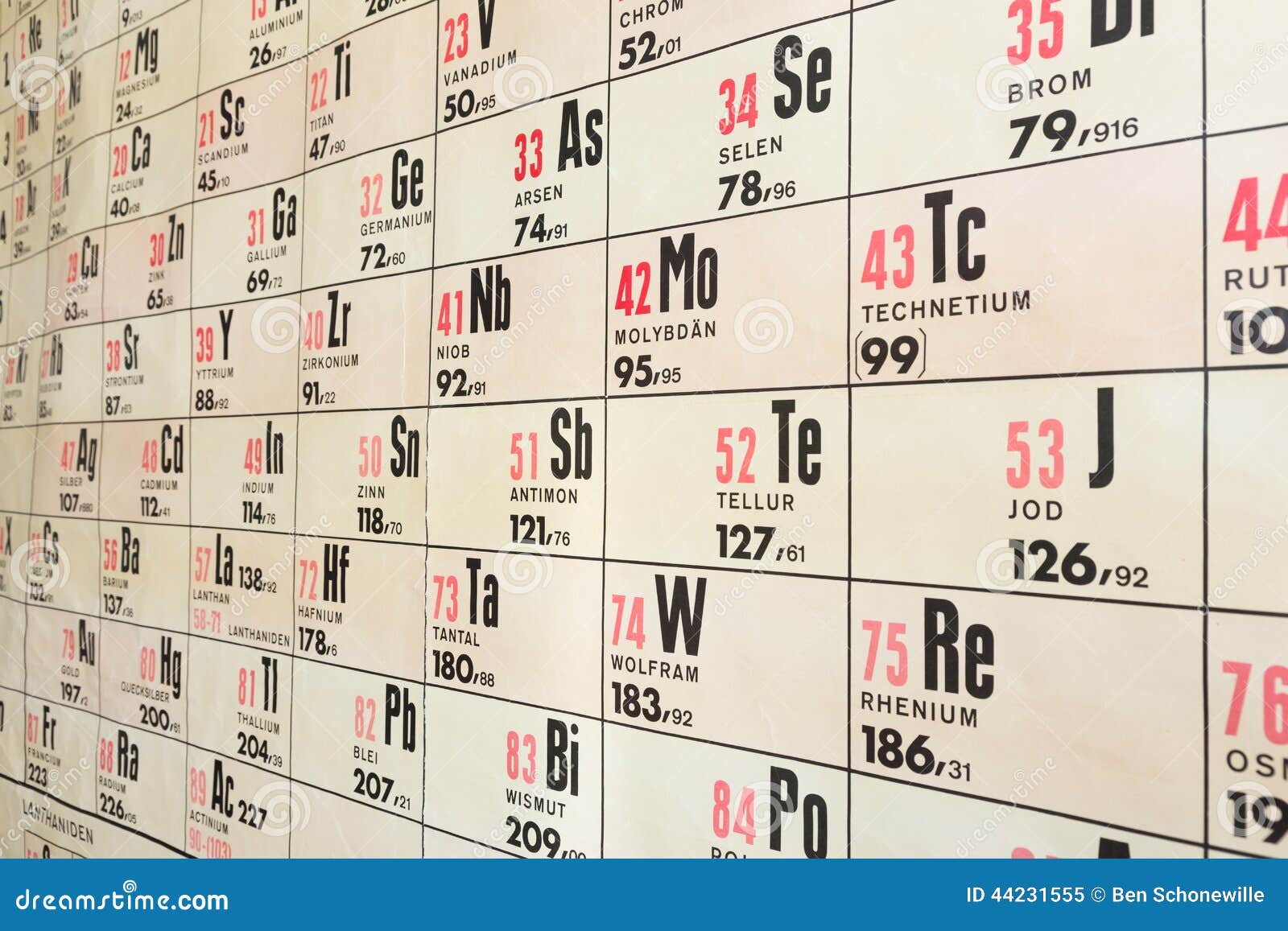 Wall Chart Of Chemical Periodic Table Stock Image Image Of Element