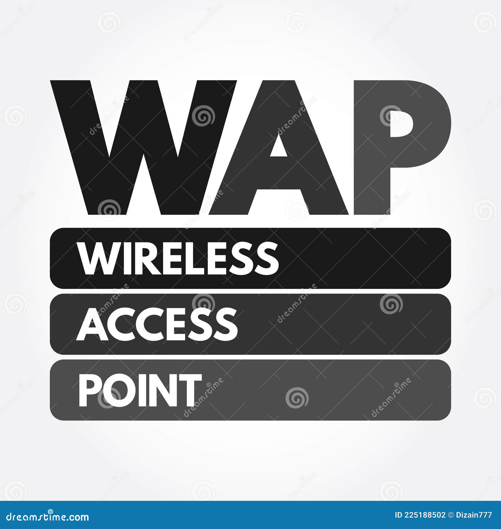 WAP Wireless Access Point Acronym, Technology Concept Background