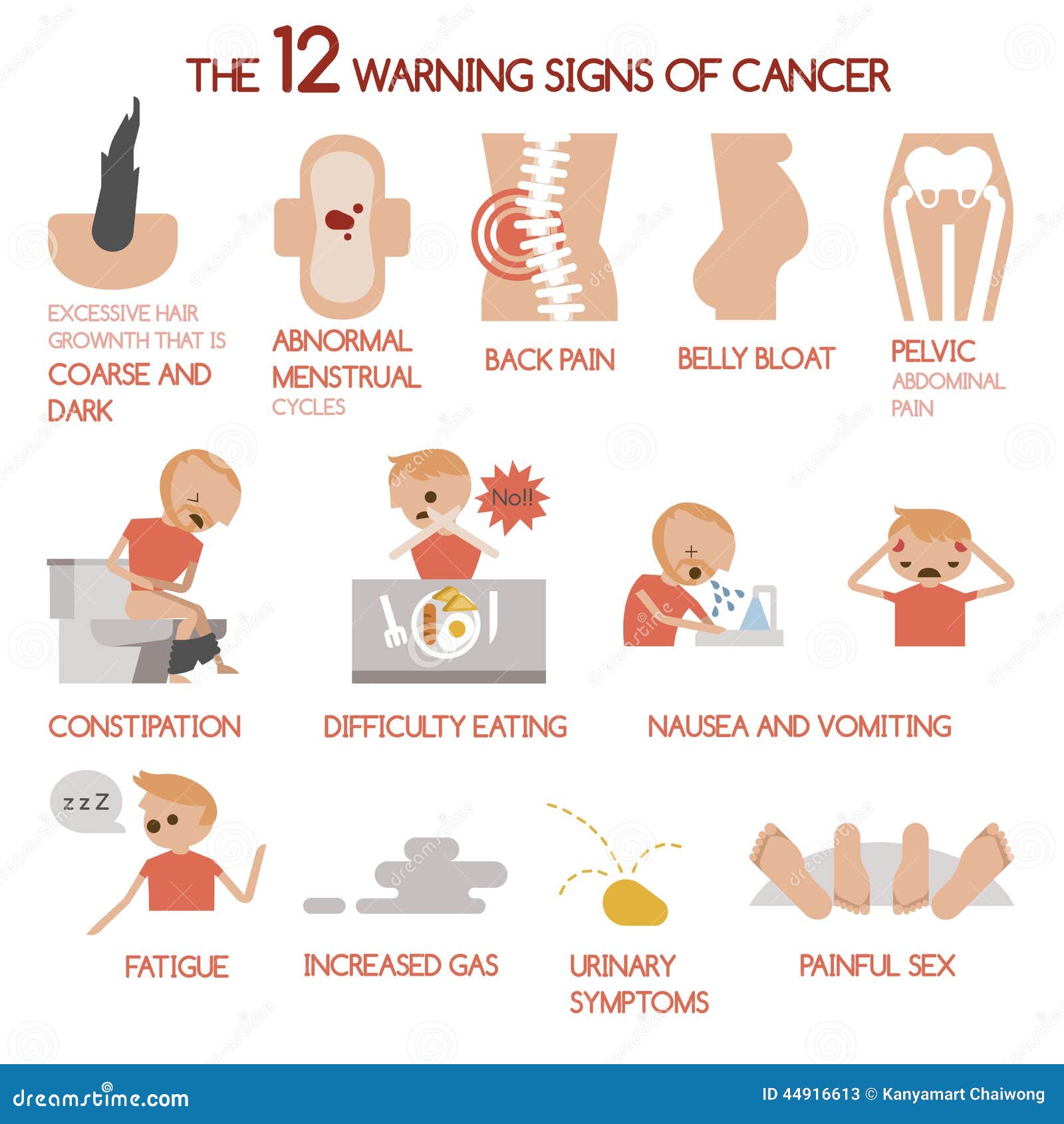 Quels sont les sept signes de cancer?