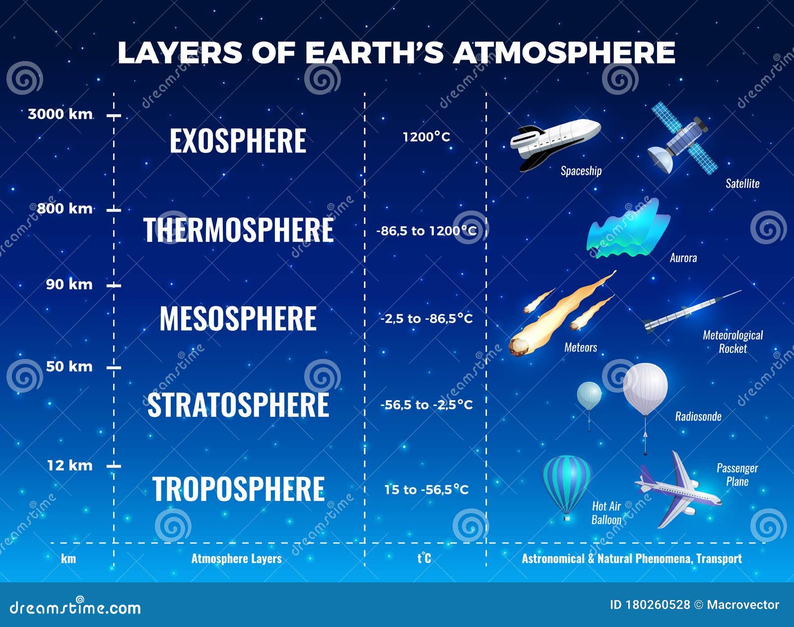 Warstwa Atmosfery Ziemskiej Sięgająca Do Wysokości 45 50 Km