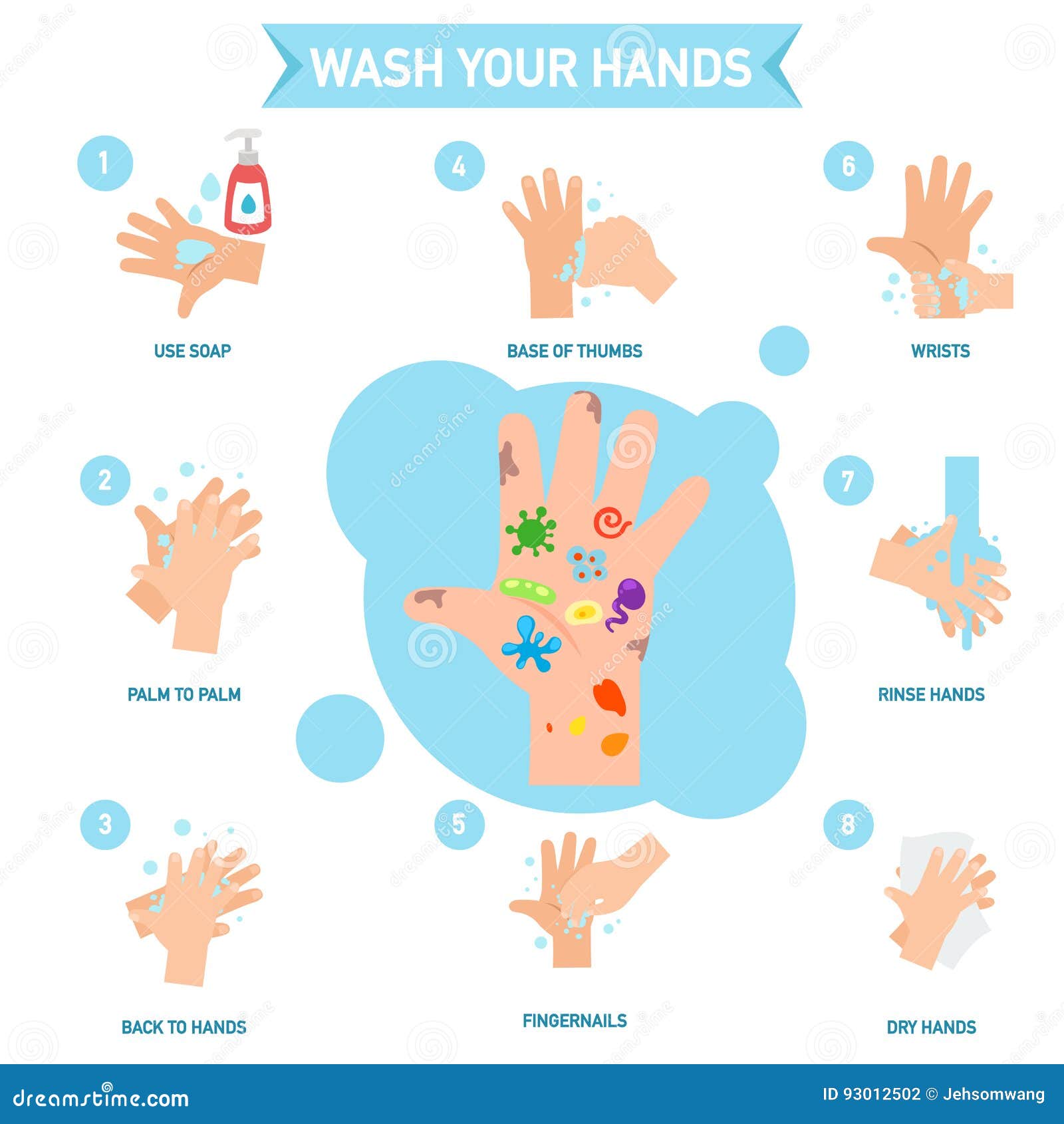 washing hands properly infographic, .