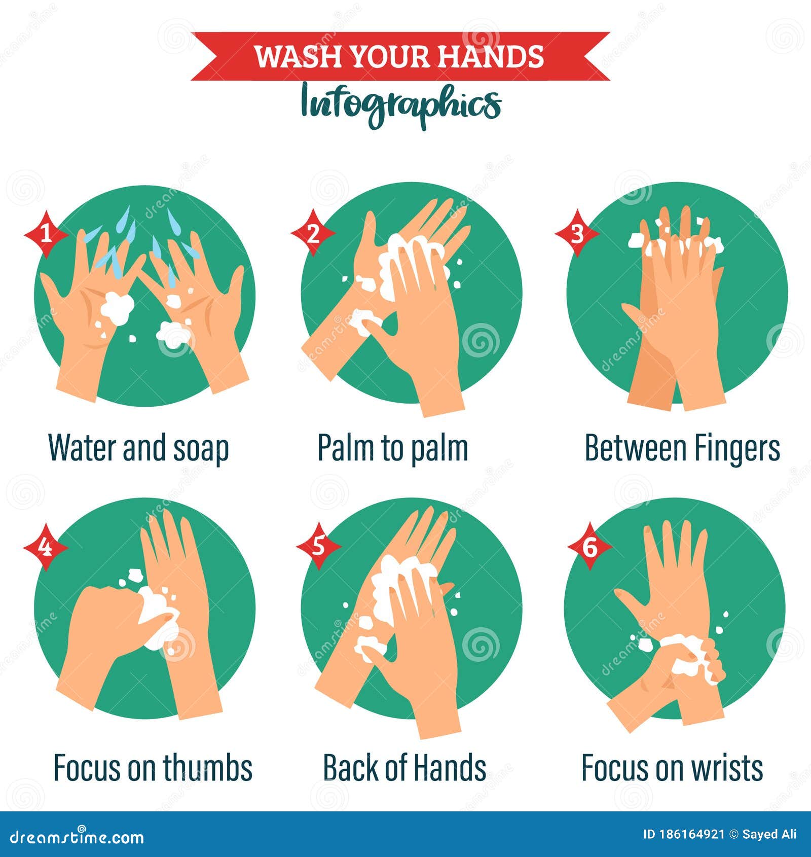 Washing Hands Properly Infographic,vector Illustration. How To Wash ...