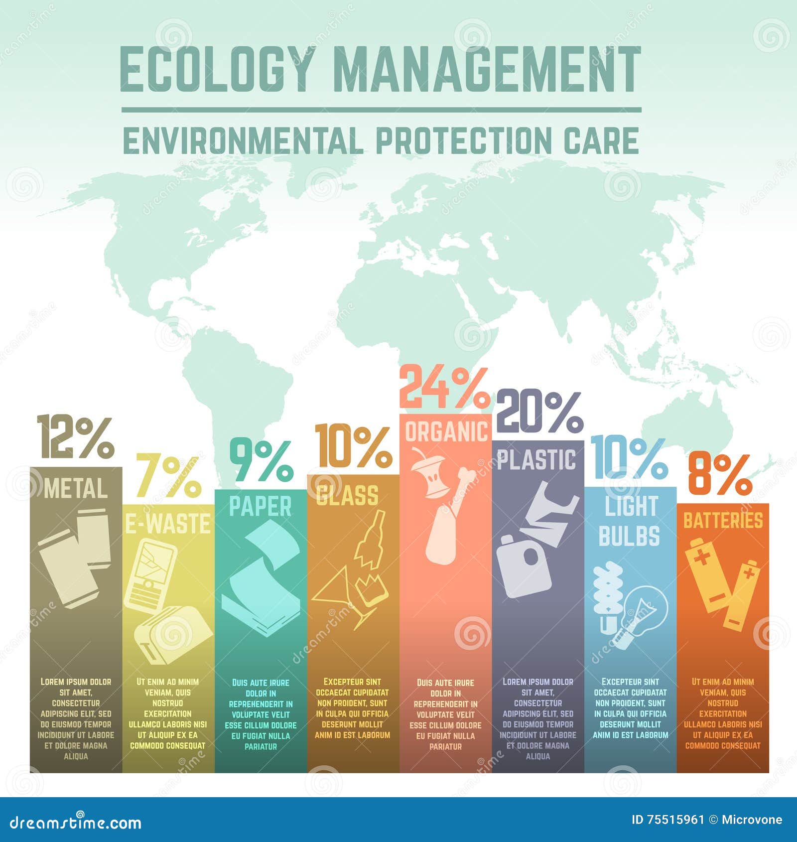 Waste Management Chart Poster