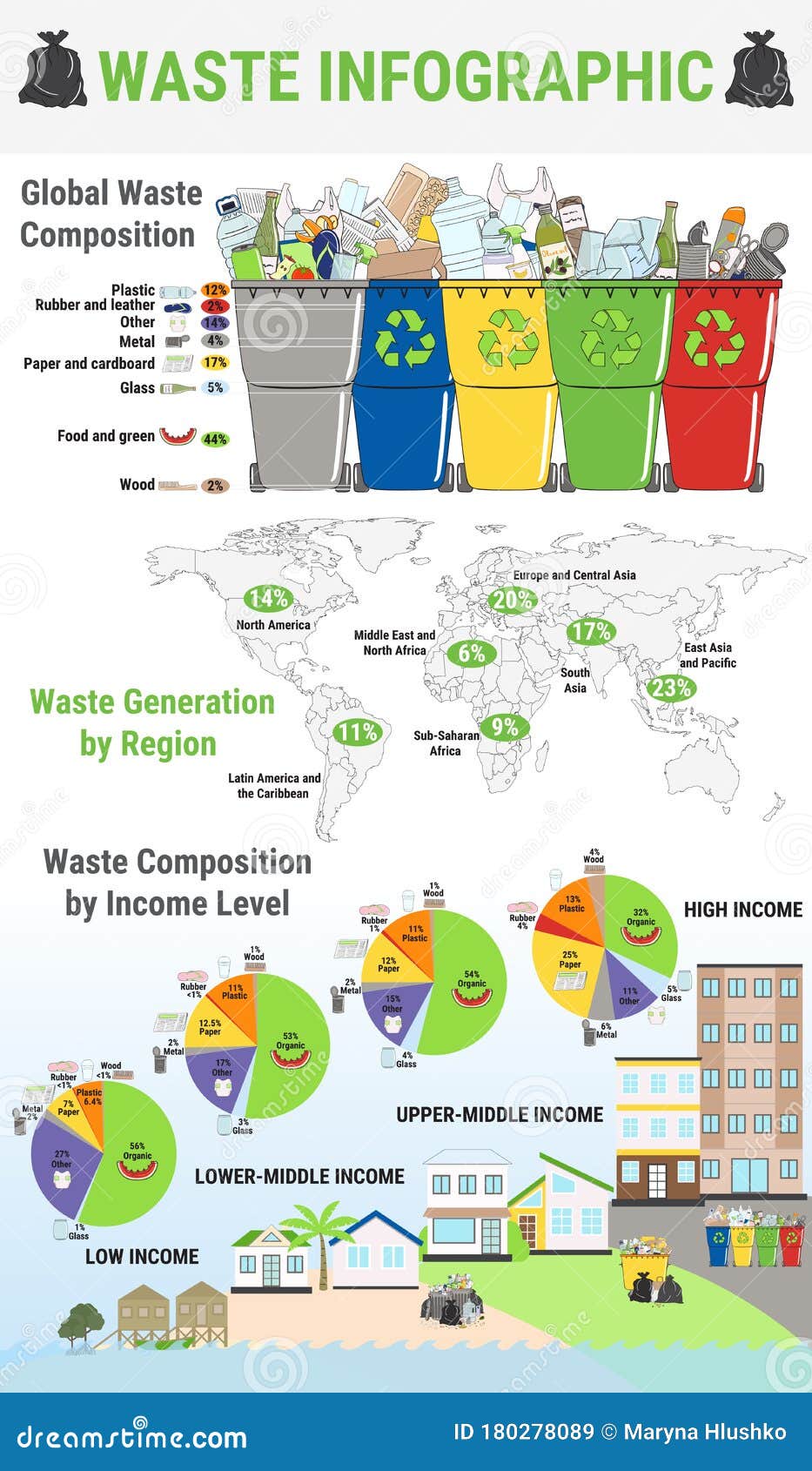 research paper about waste segregation