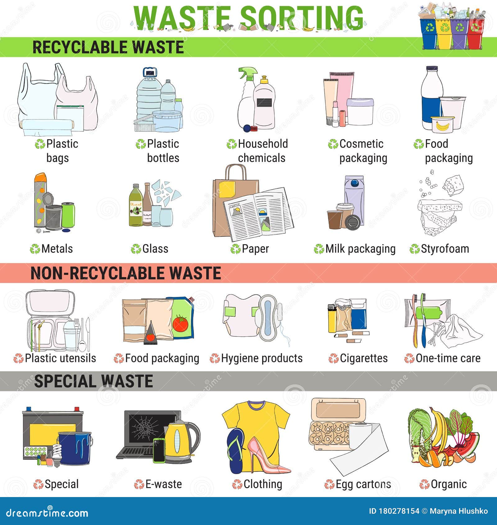 Waste Segregation Types