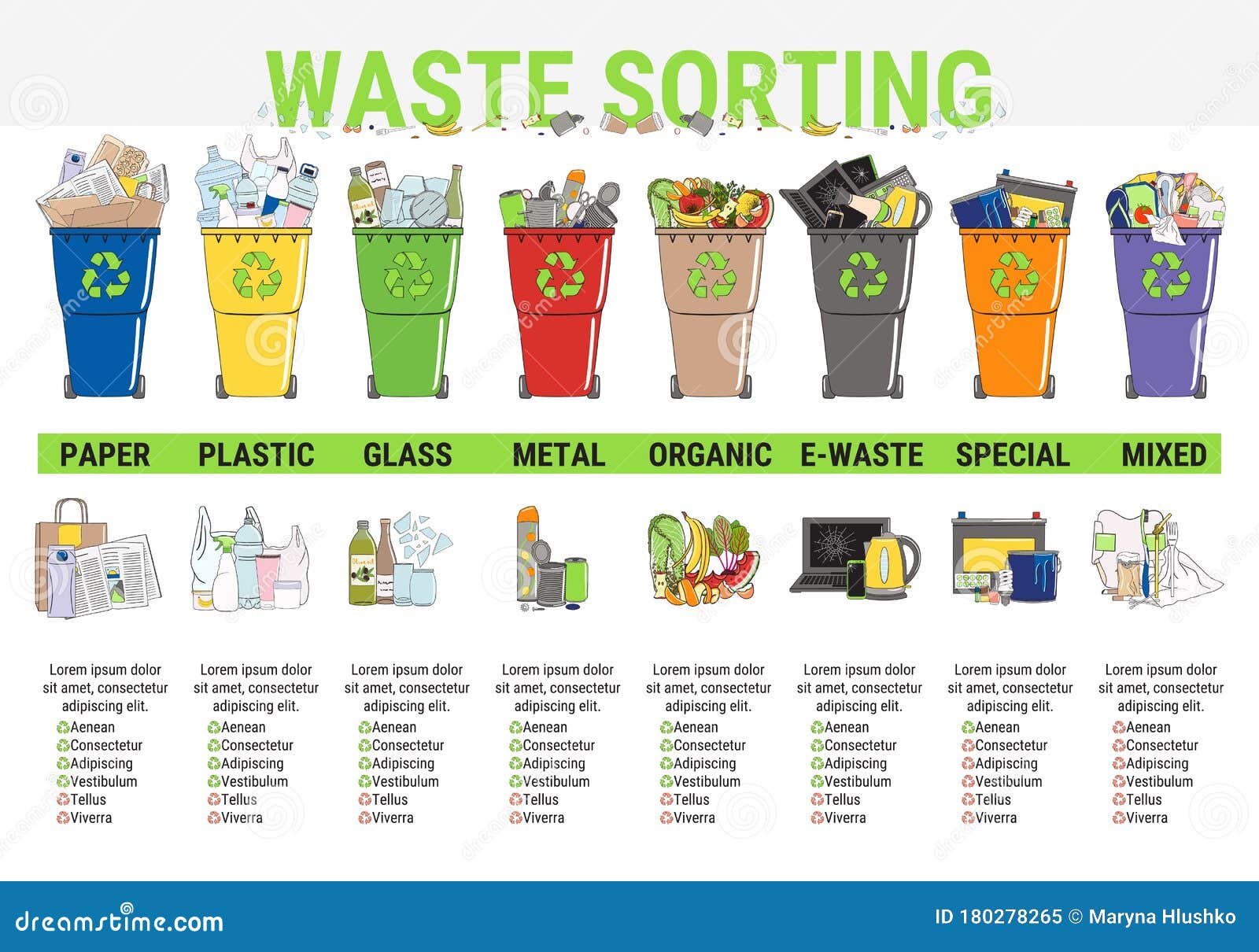Waste Sorting Chart