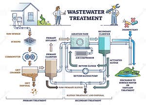 Clarifier Clipart And Illustrations