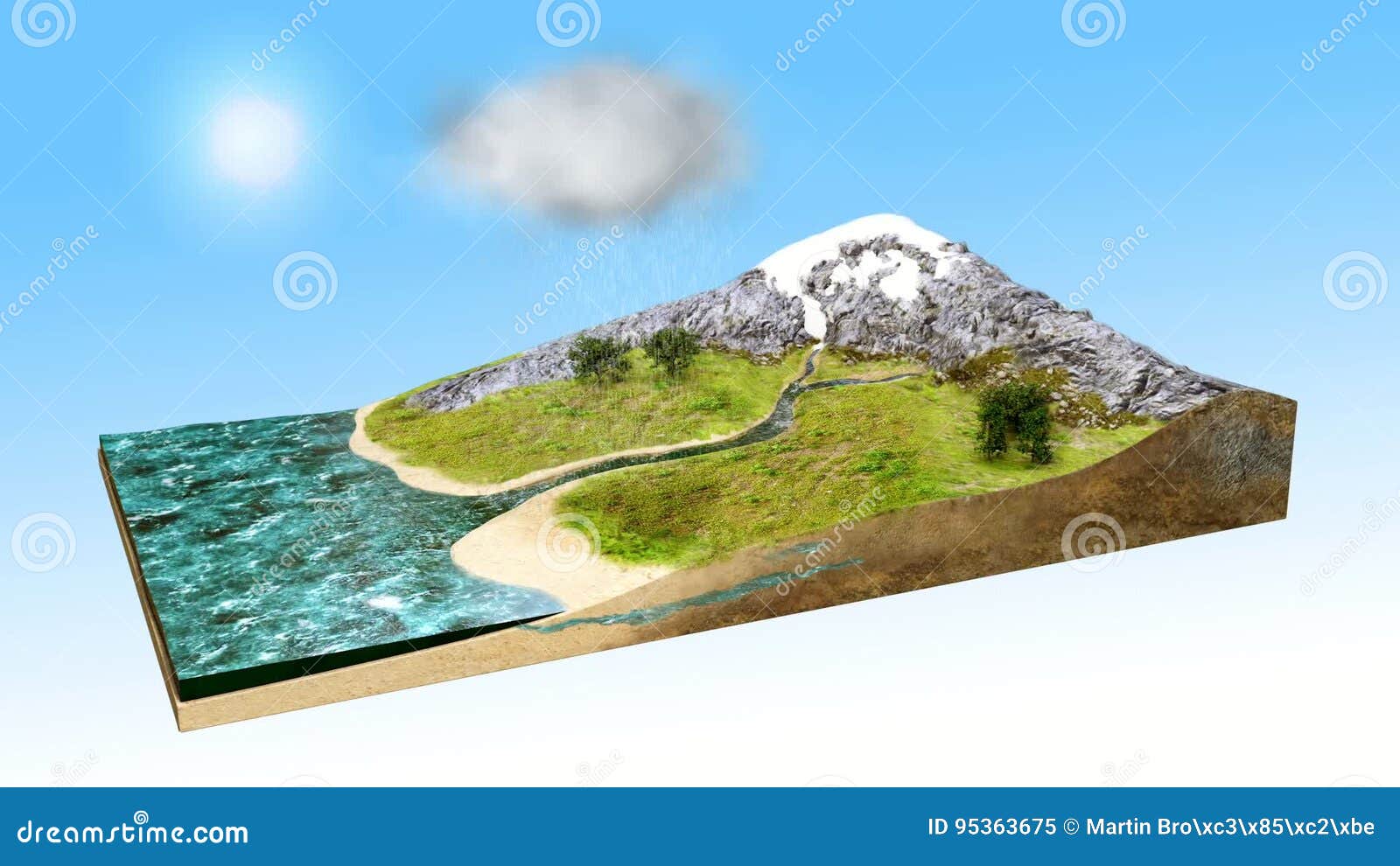 The Water Cycle animation stock video. Video of animation - 95363675