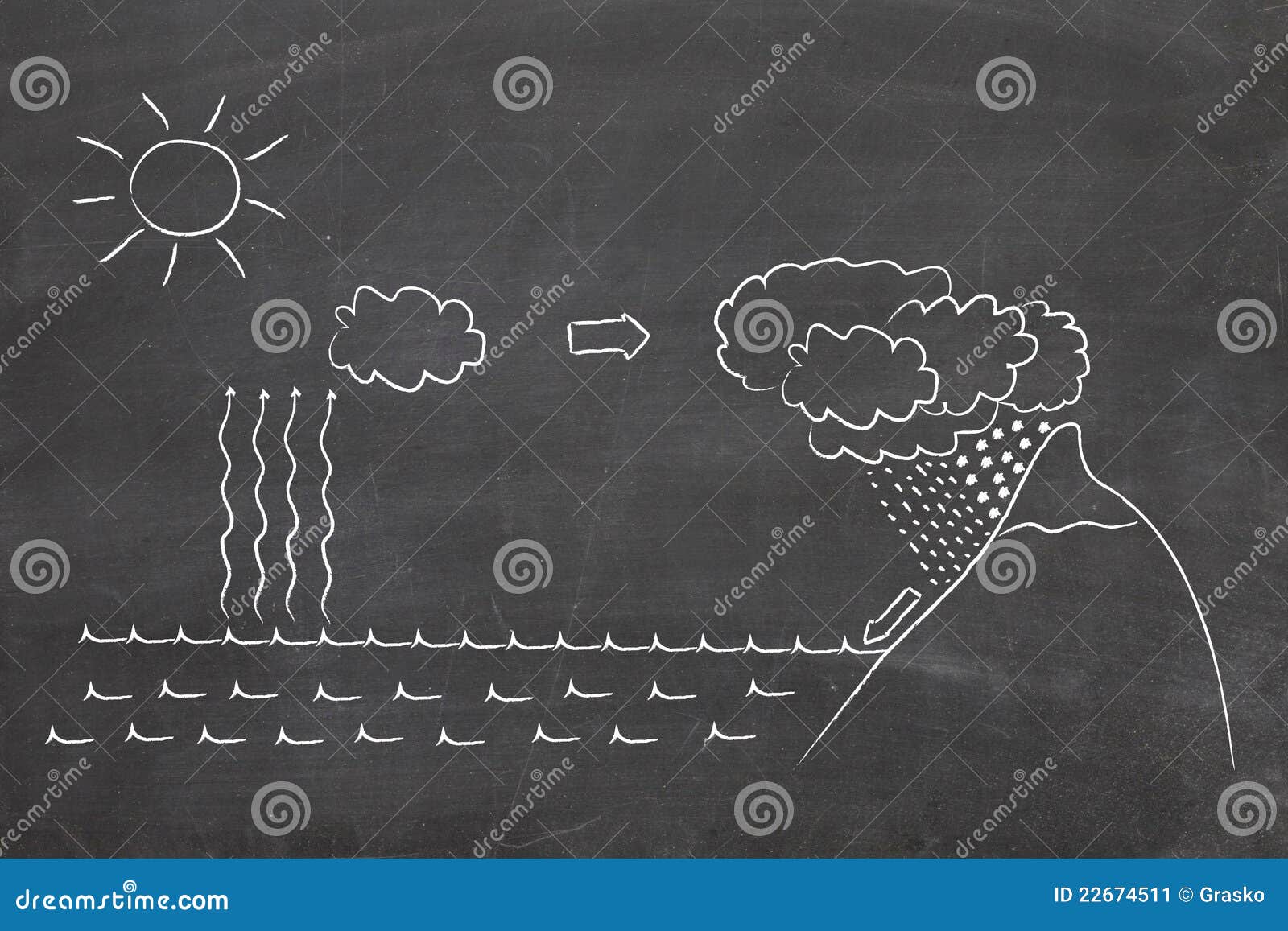 water cycle diagram