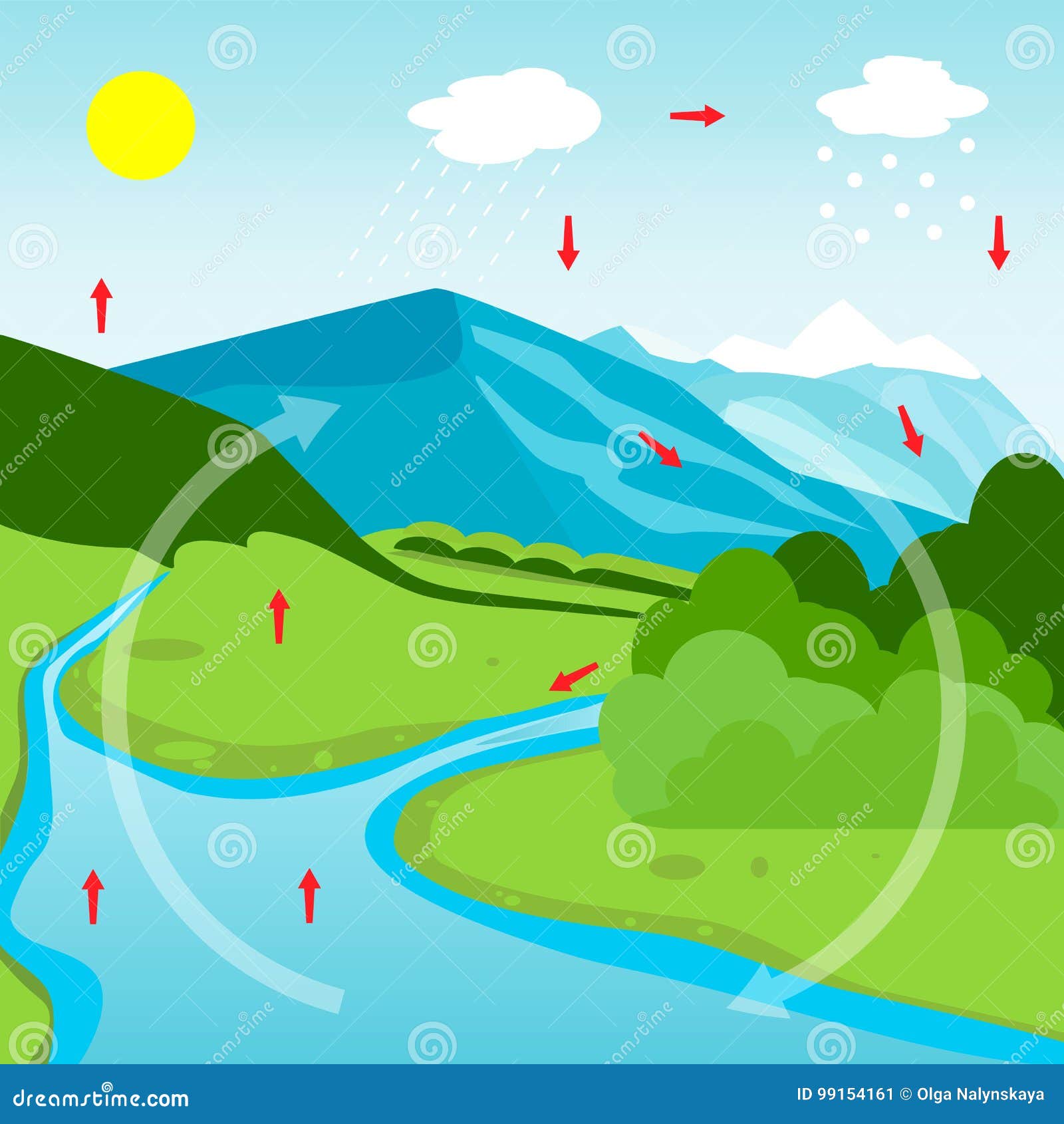 Water Cycle Diagram stock vector. Illustration of clipart ...