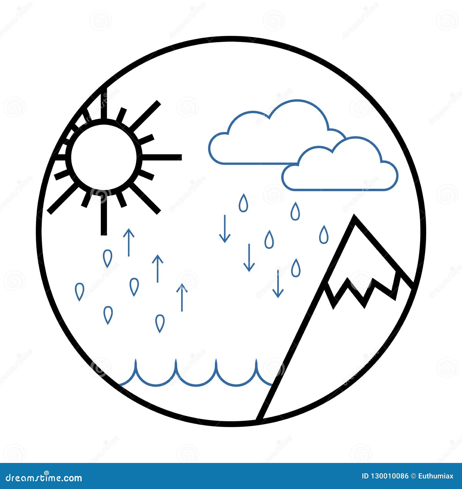 Hydrological Cycle Icon, The Water Cycle Vector Illustration