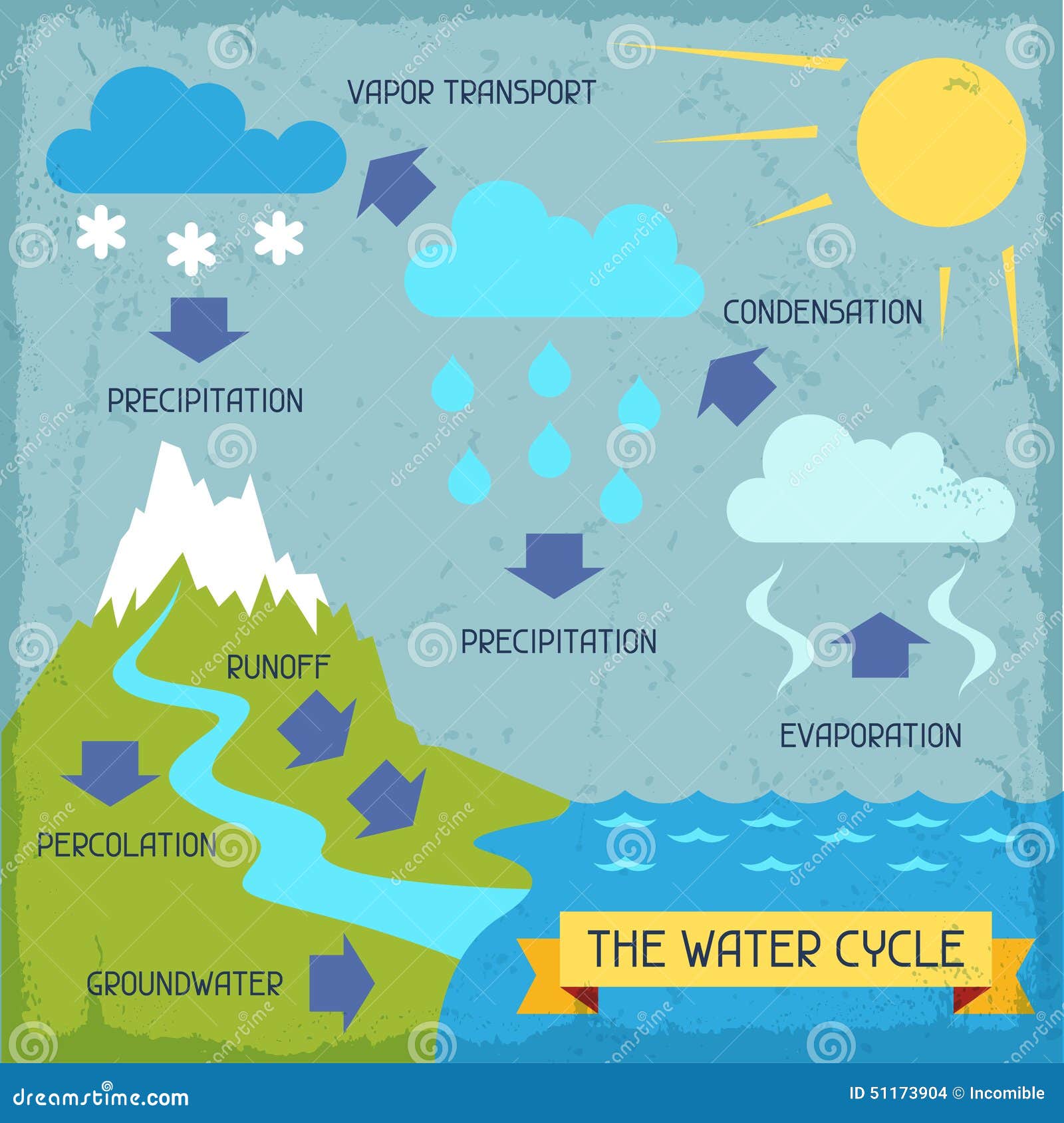 essay on water cycle in nature essay on water cycle in nature