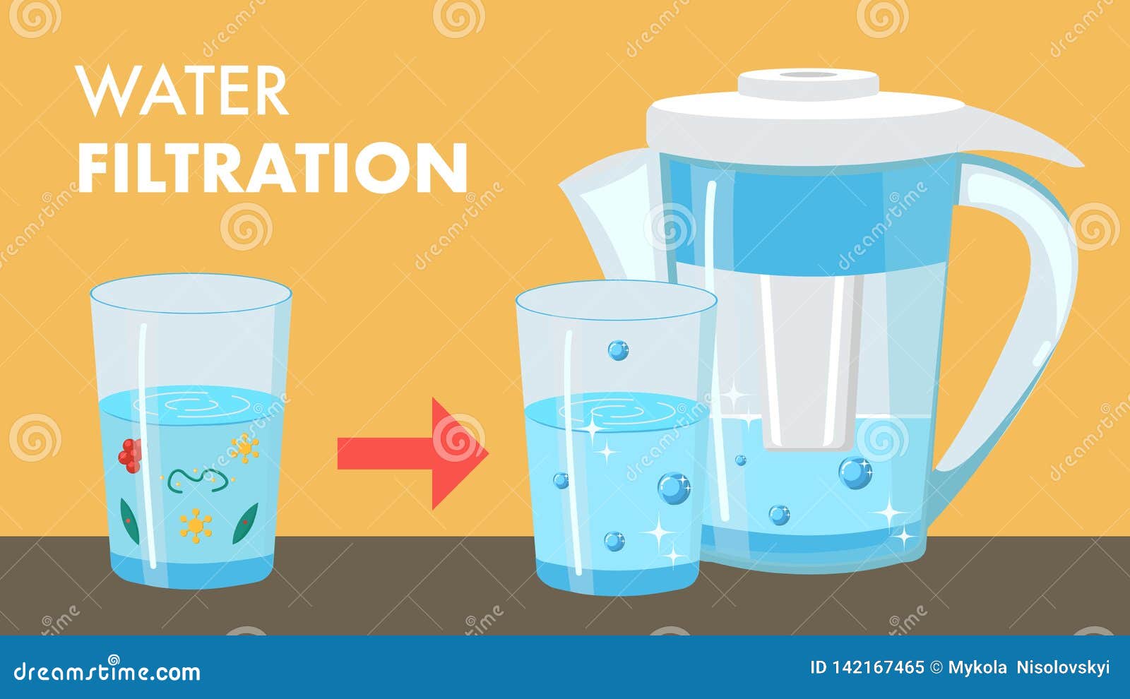 Water Filtration Cartoon Web Banner with Text Stock Vector - Illustration of drinkable, clean: 142167465 Water Filtration Cartoon Web Banner with Text Stock Vector - Illustration of drinkable, clean: 142167465