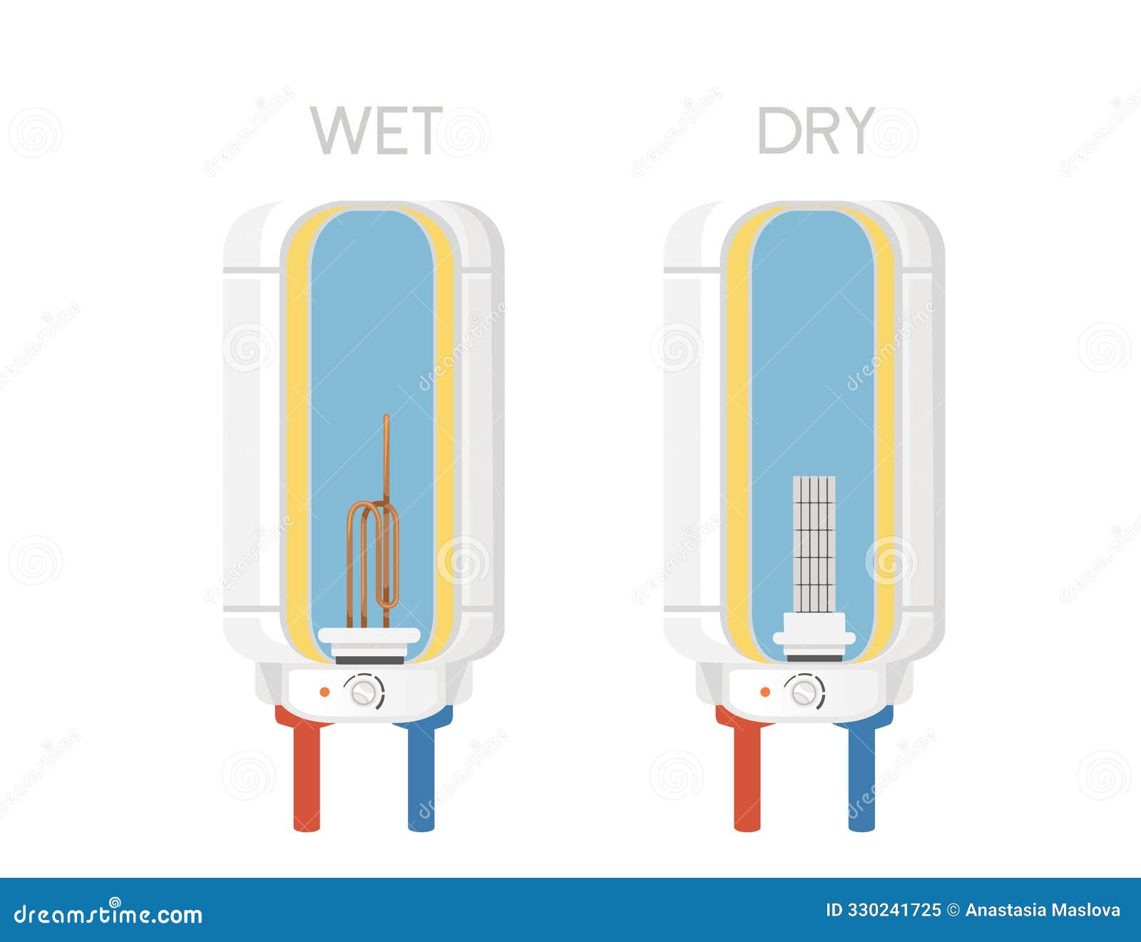 water heaters with wet and dry heating s. cross-sectional of water heater with internal components. labels