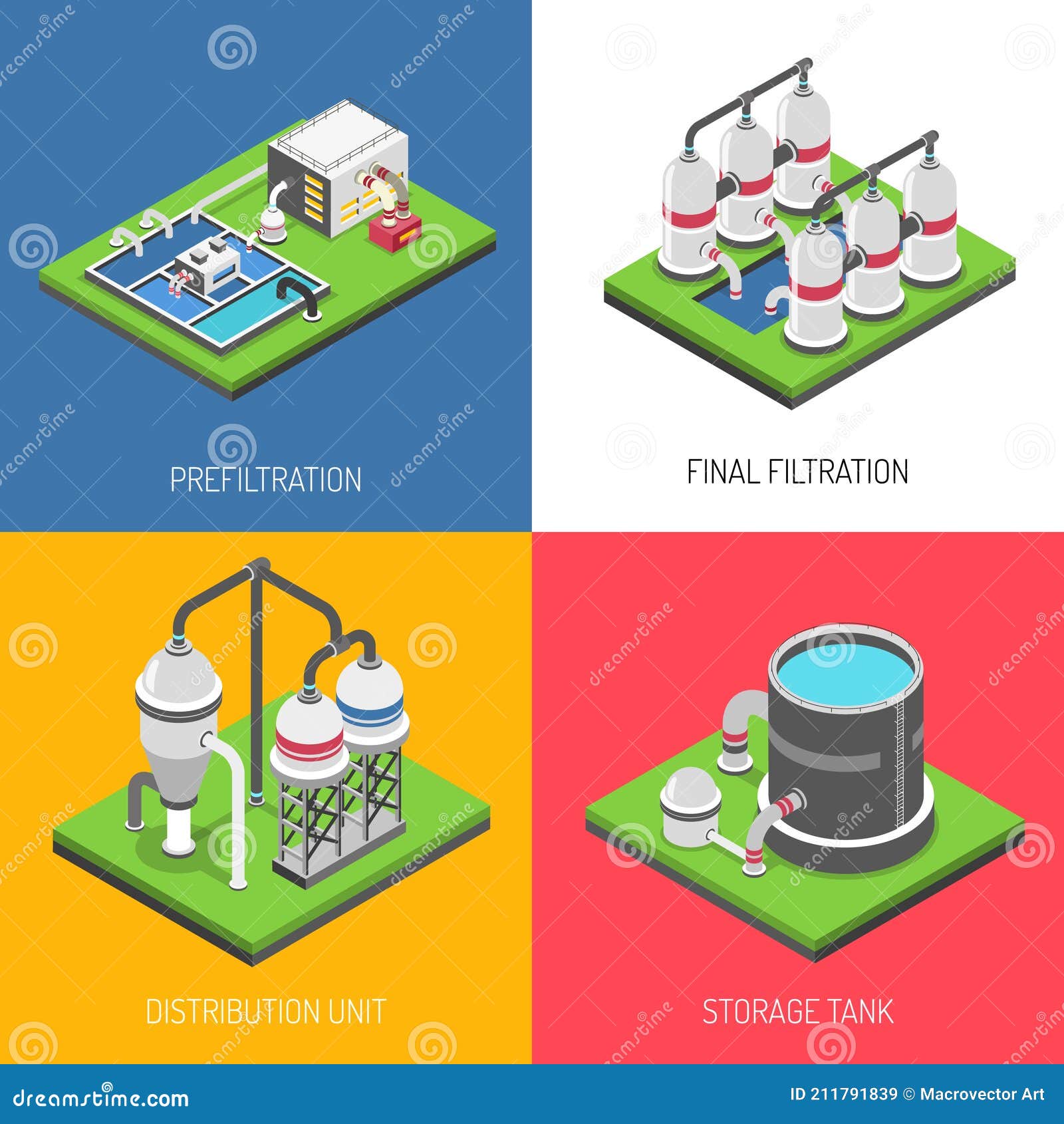 Water Purification 2x2 Design Concept Stock Vector Illustration of