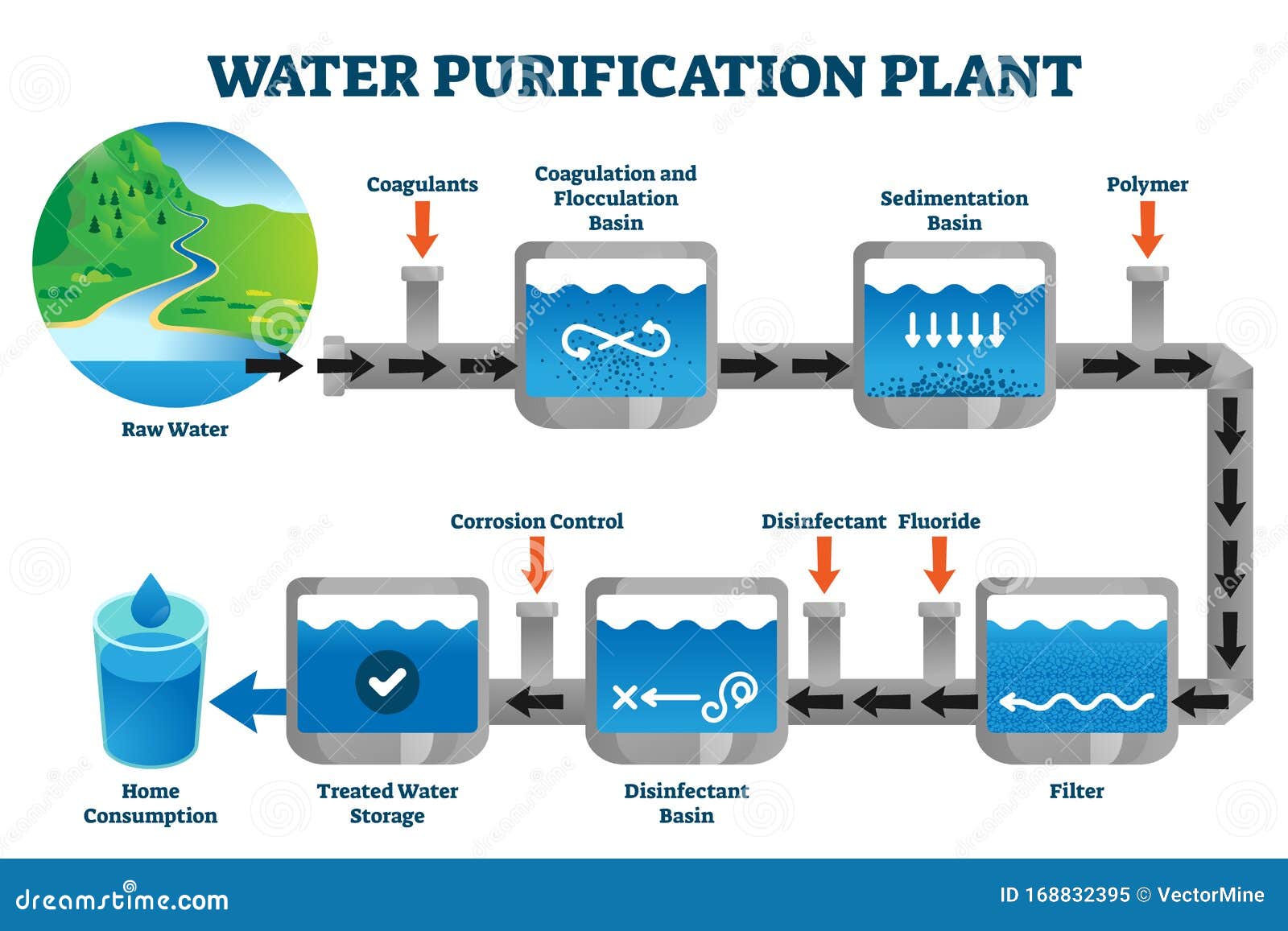 Water Filtration System