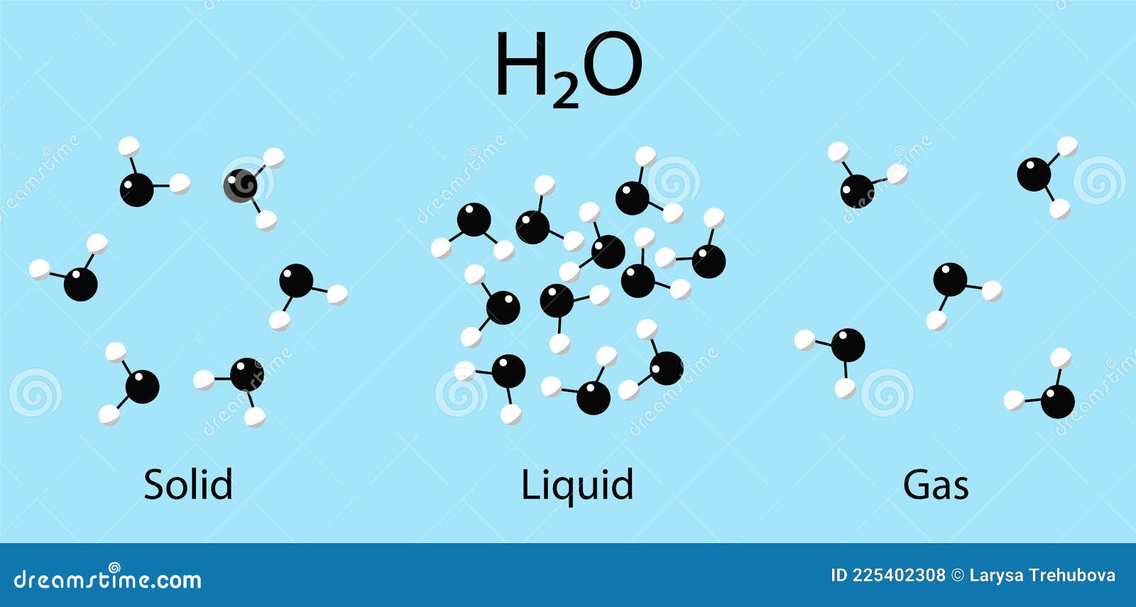 Water is in a State of Ice, Liquid and Steam. Molecule on a Blue