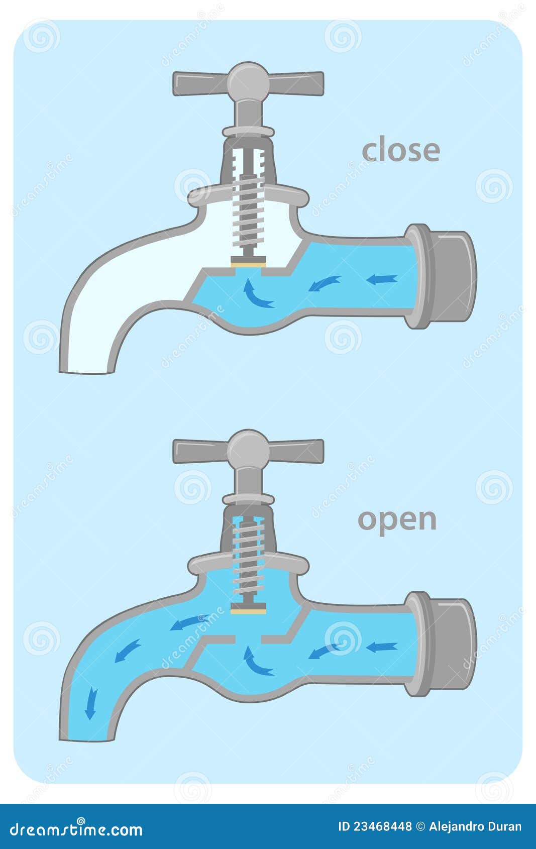 Water tap valve diagram stock vector. Illustration of industry - 23468448