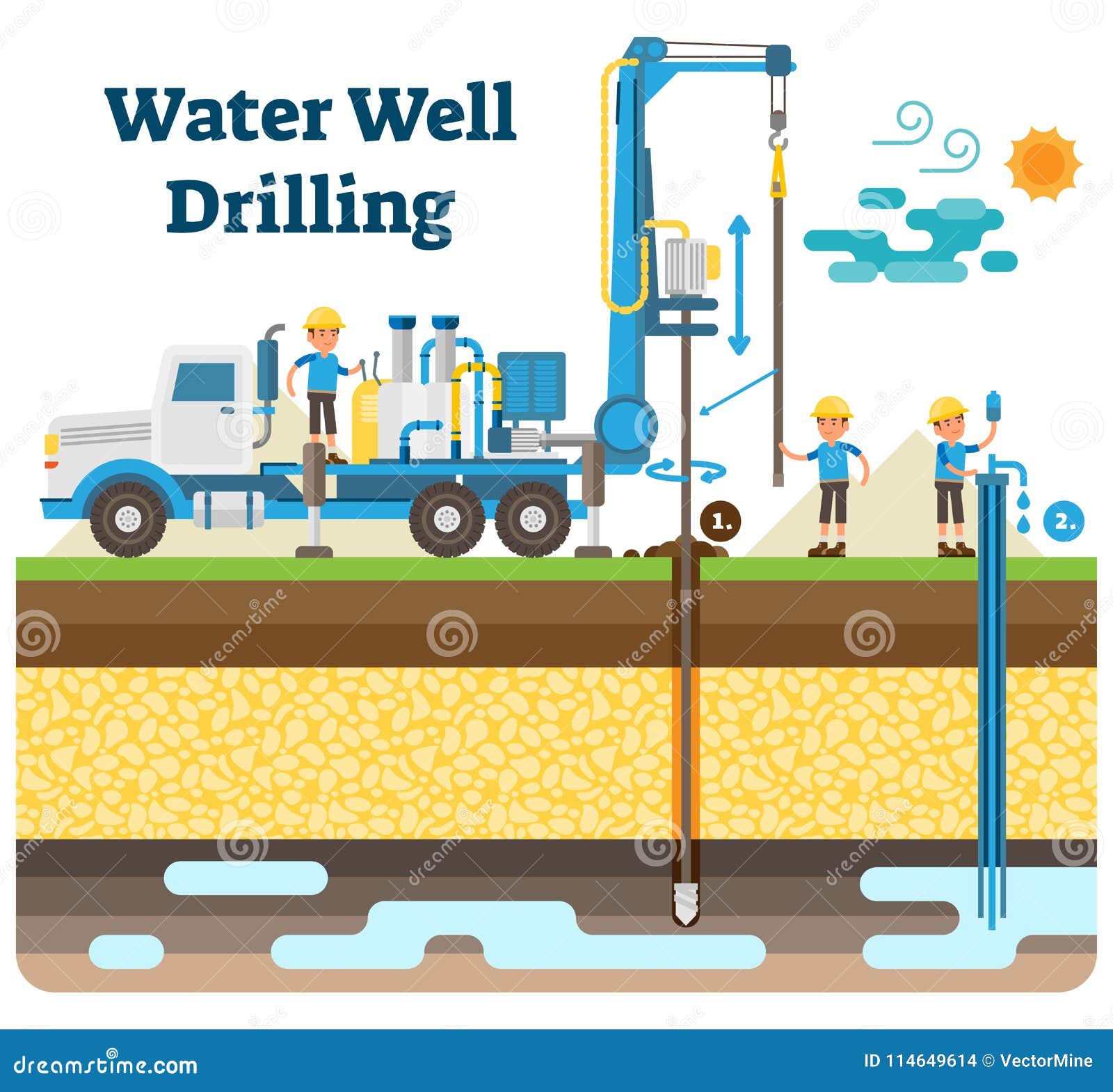 water well drilling   diagram with drilling process, machinery equipment and workers.