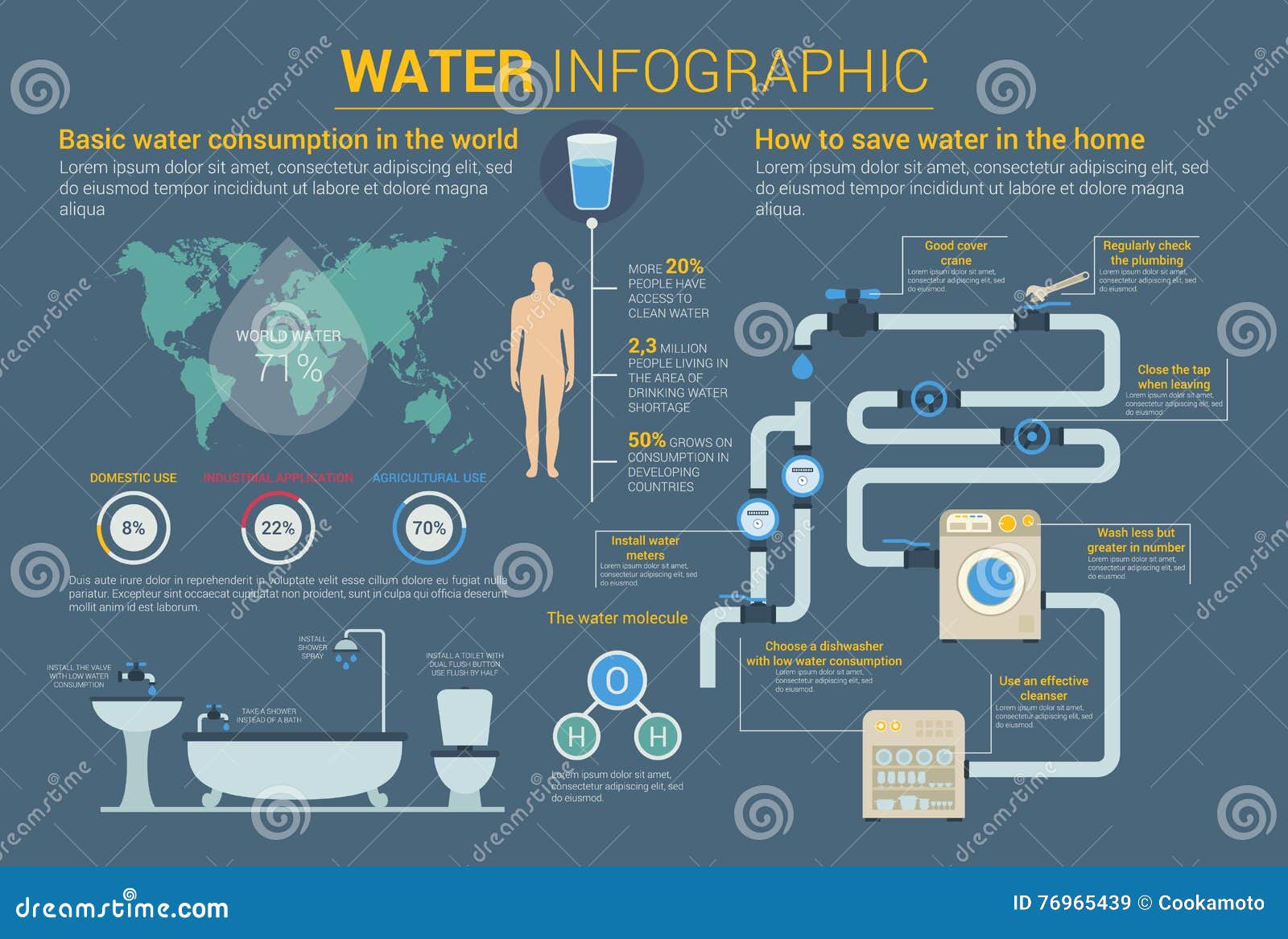 aanpassen Kilimanjaro vogel Waterbesparingen En Consumptie, Molecule Infographic Met Cirkelgrafiek of  Grafieken, Diagram, Wereldkaart En Menselijk Lichaam Vector Illustratie -  Illustration of ecologie, milieu: 76965439