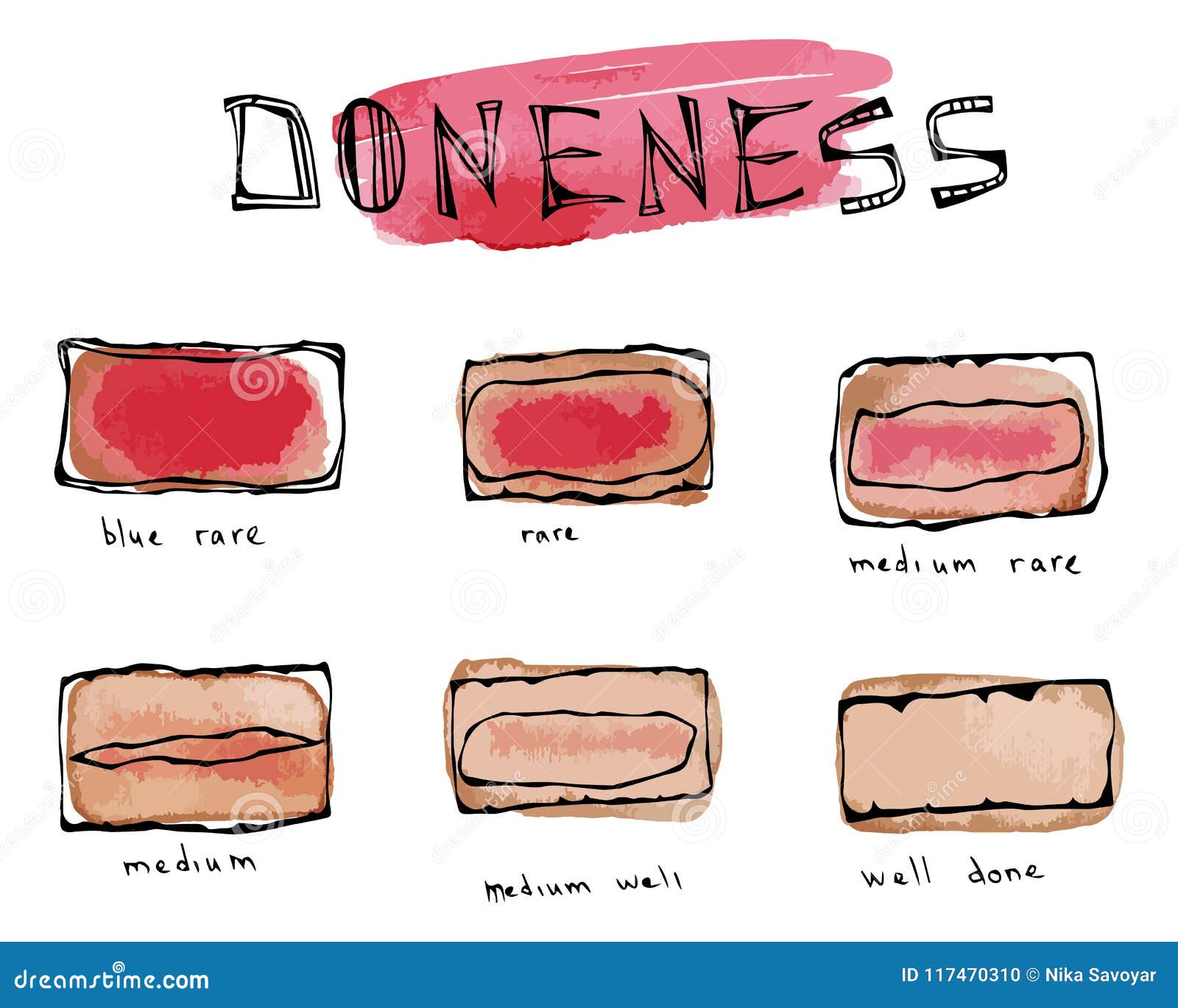 Meat Doneness Chart