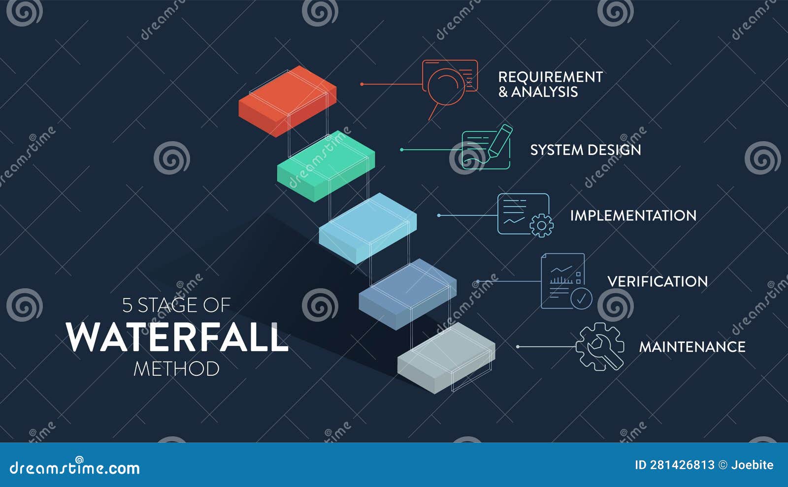 The Waterfall Model Infographic Vector is Used in Software Engineering ...