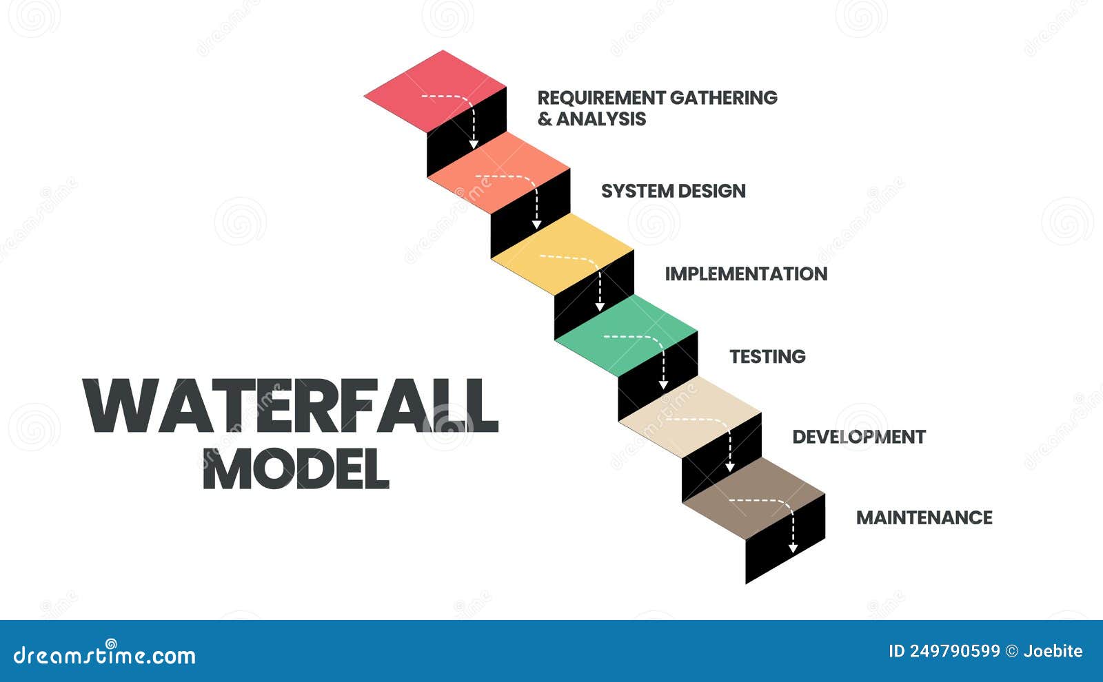 Waterfall methodology framework software development process diagram