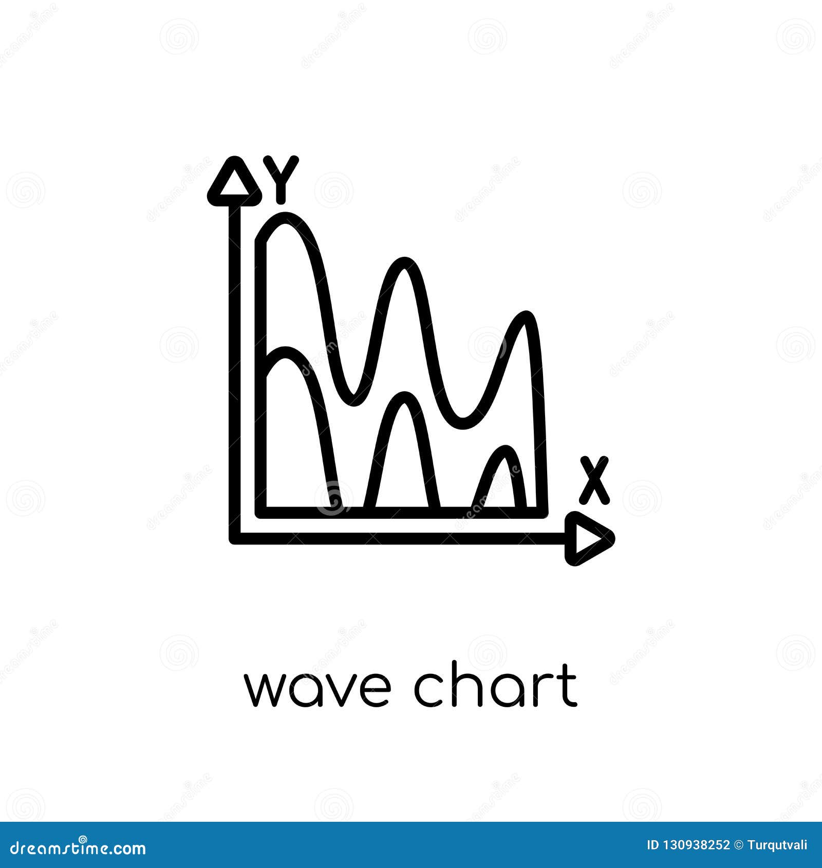 Wave Chart